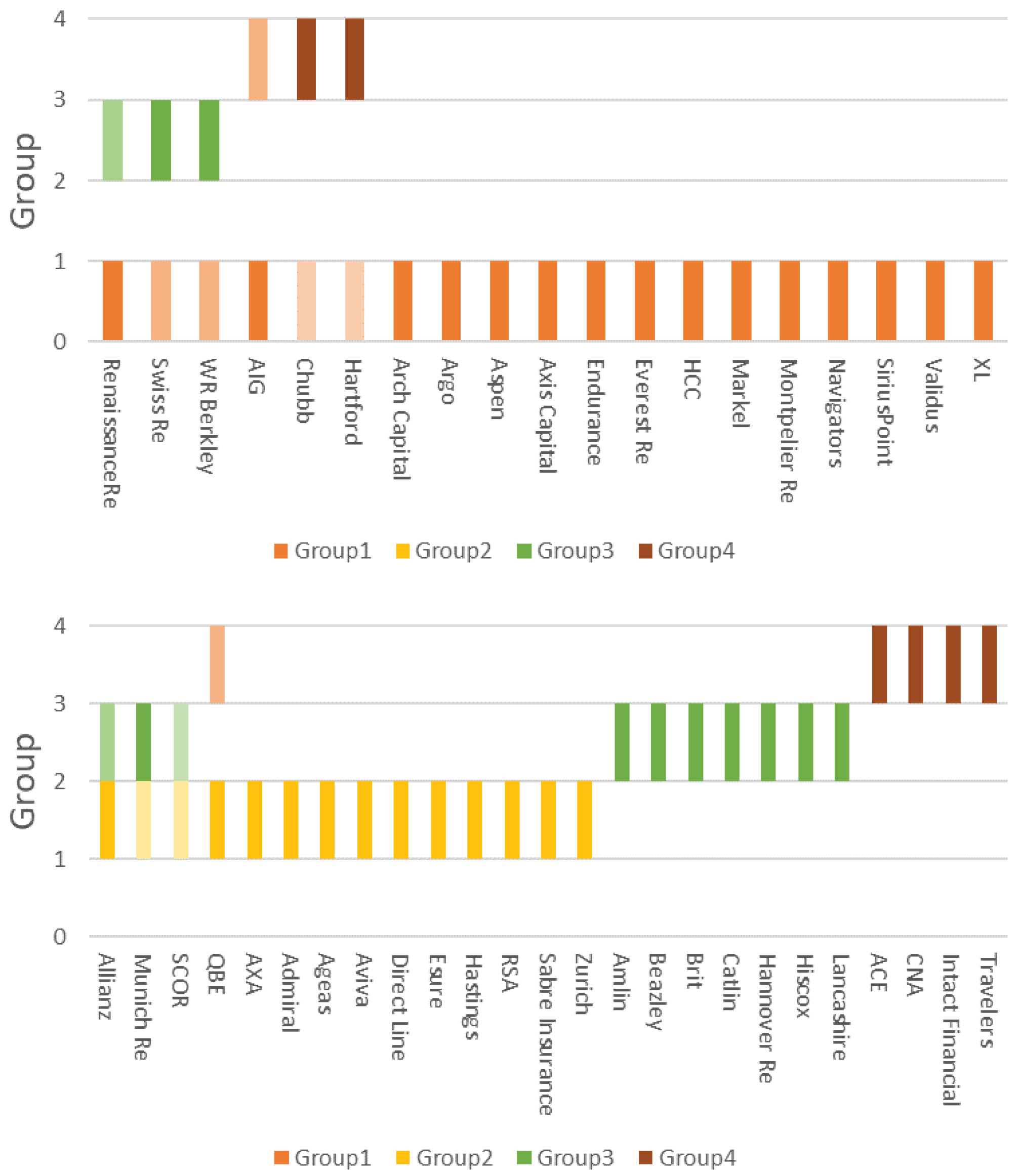 Futureinternet 14 00291 g006