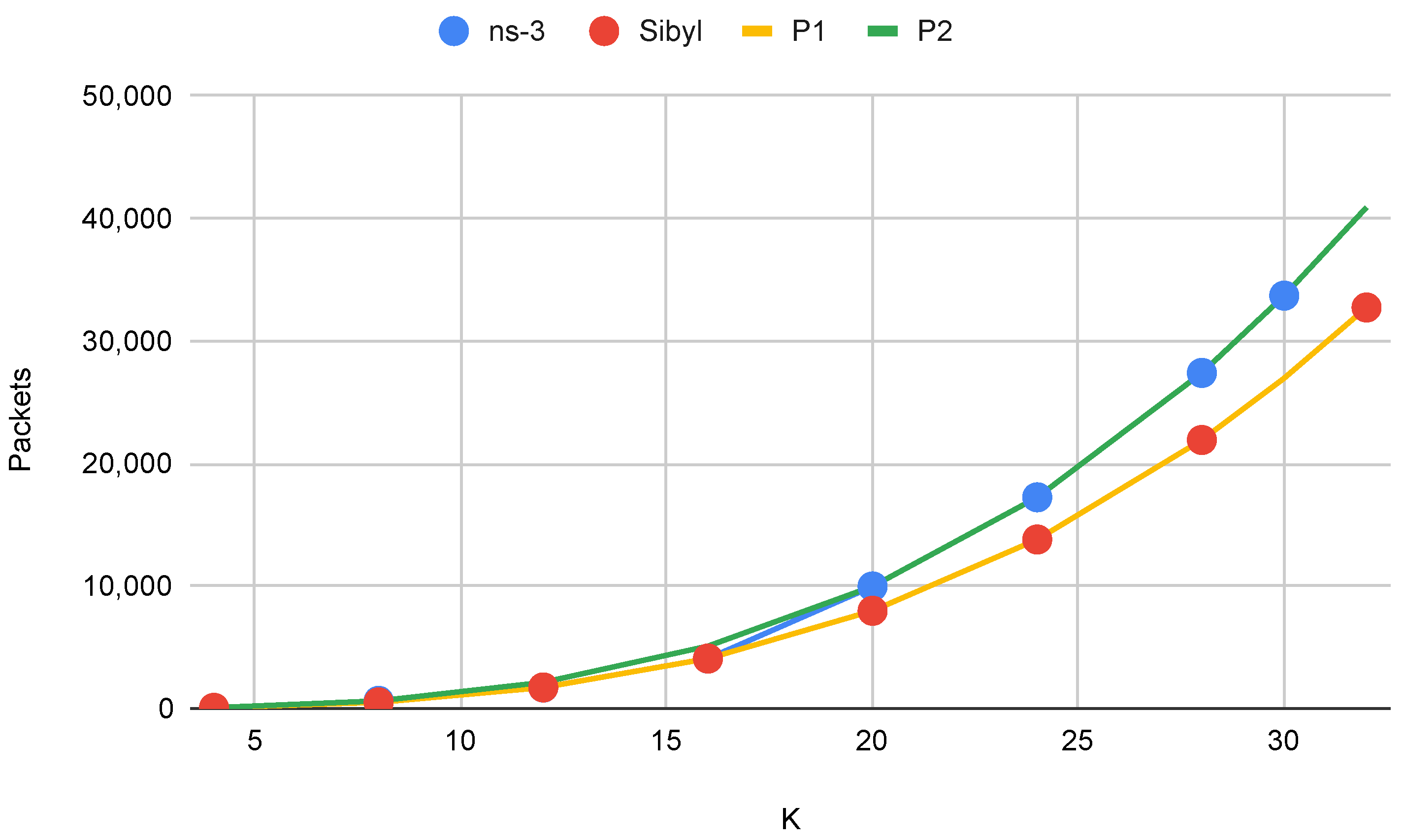 Futureinternet 14 00292 g005 550