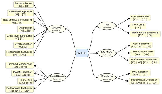 Solutions - Wi-Fi 6E: The Next Great Chapter in Wi-Fi White Paper - Cisco