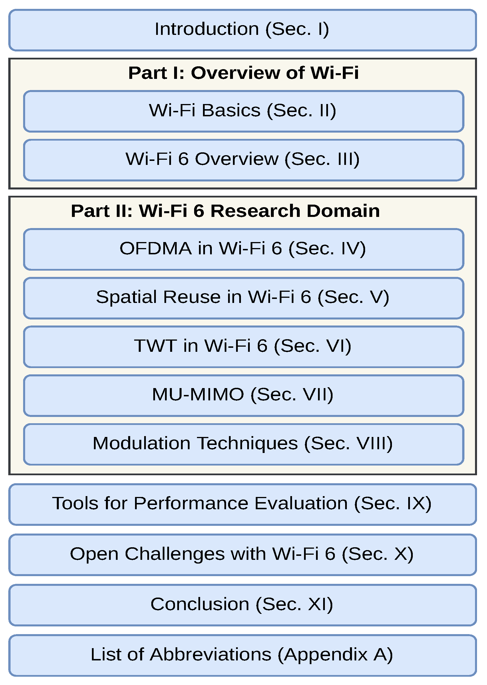 Futureinternet 14 00293 g002 Futureinternet 14 00293 g002