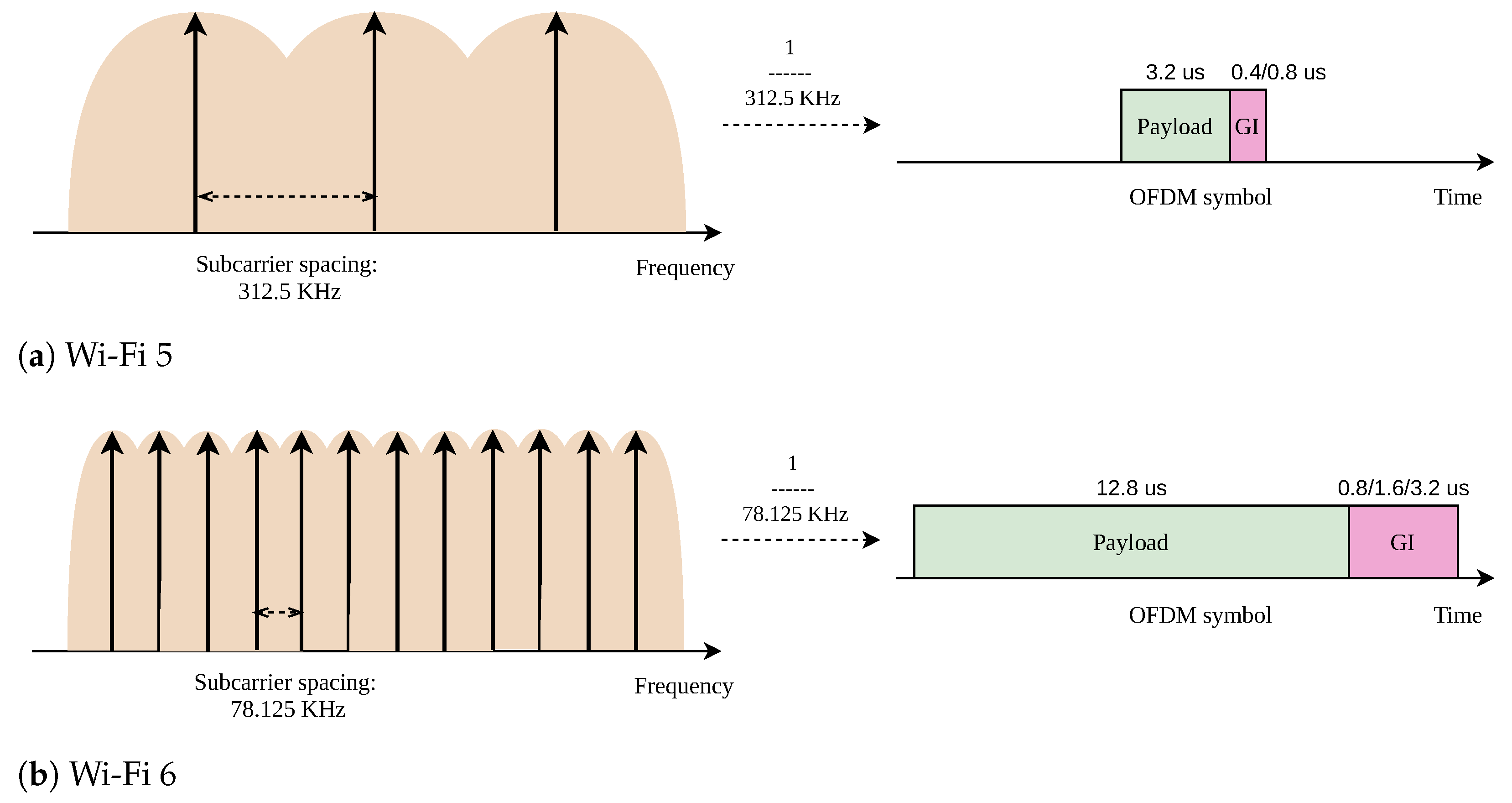 Futureinternet 14 00293 g003 Futureinternet 14 00293 g003