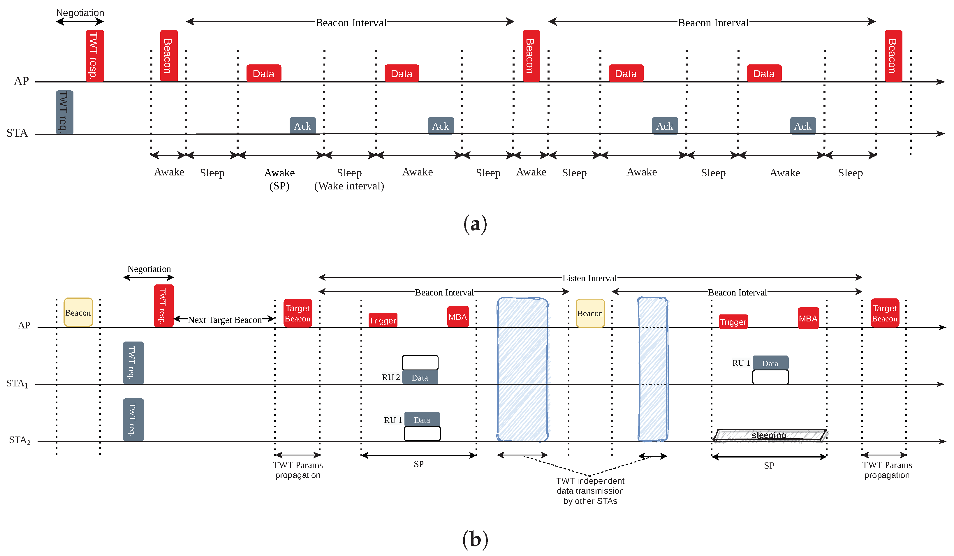 Futureinternet 14 00293 g014 Futureinternet 14 00293 g014