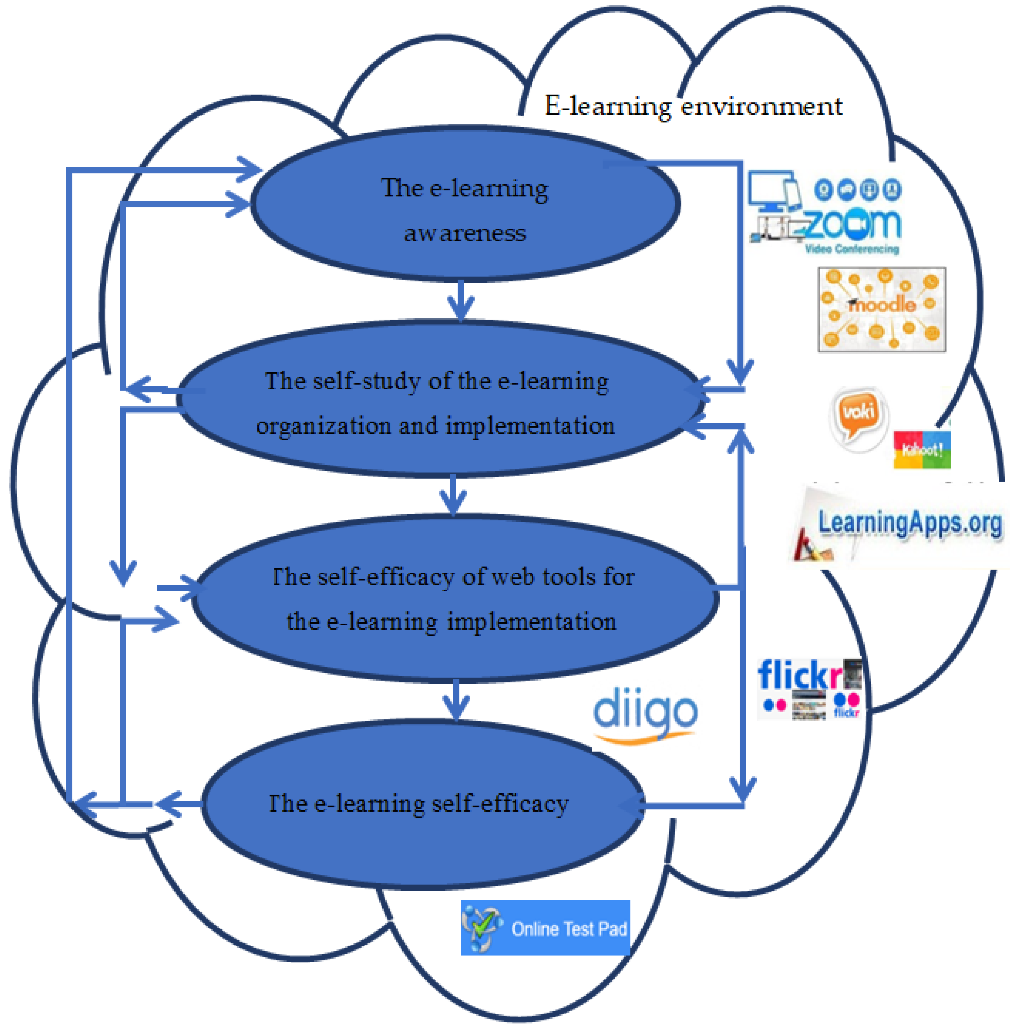 Futureinternet 14 00295 g001 Futureinternet 14 00295 g001