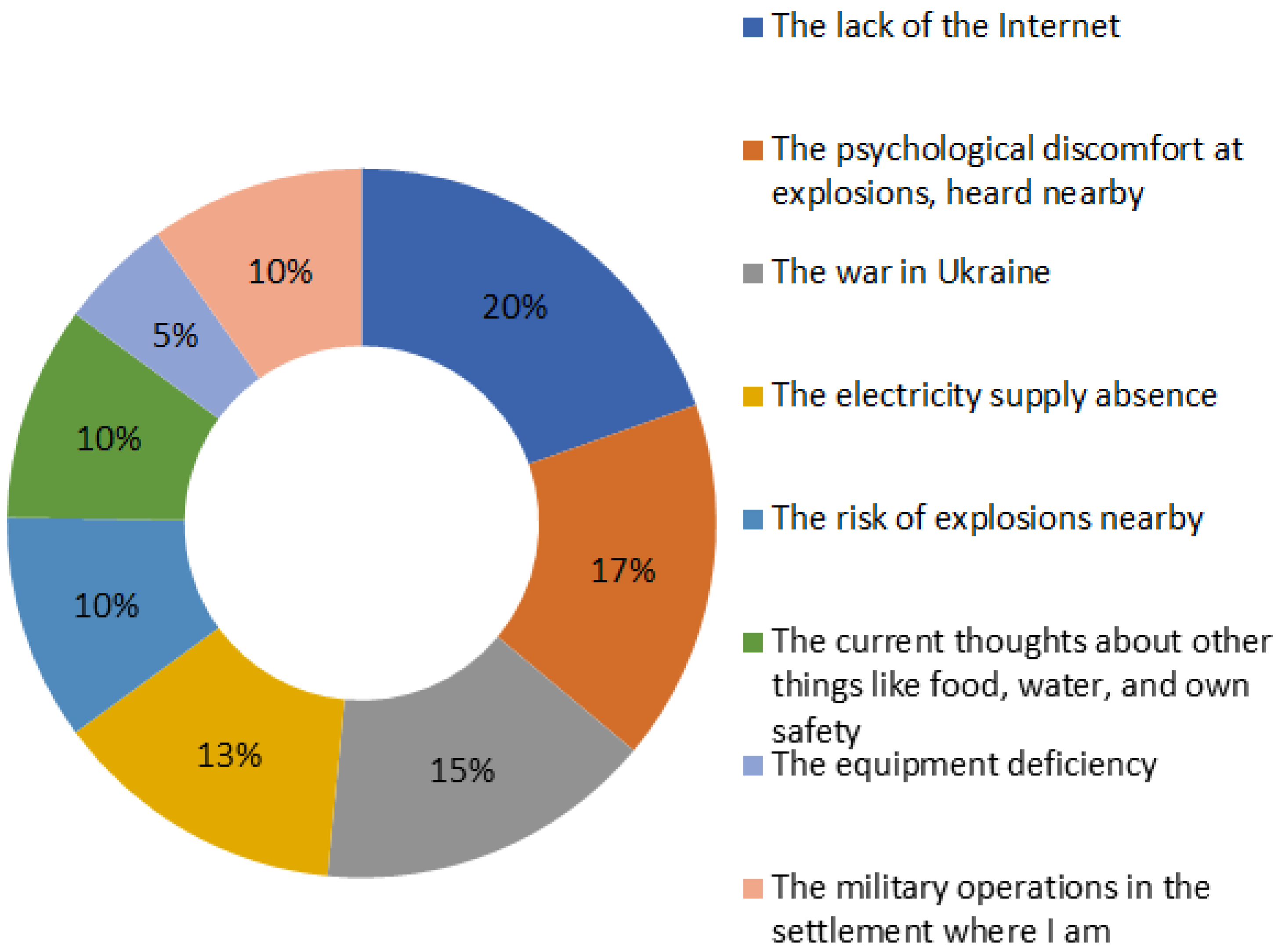 Futureinternet 14 00295 g004 Futureinternet 14 00295 g004