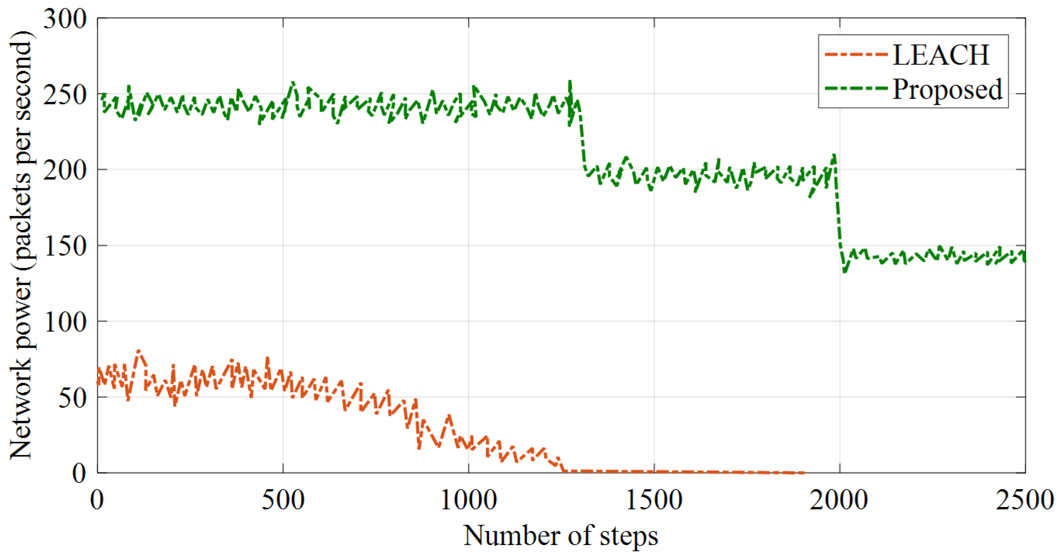 Futureinternet 14 00297 g009