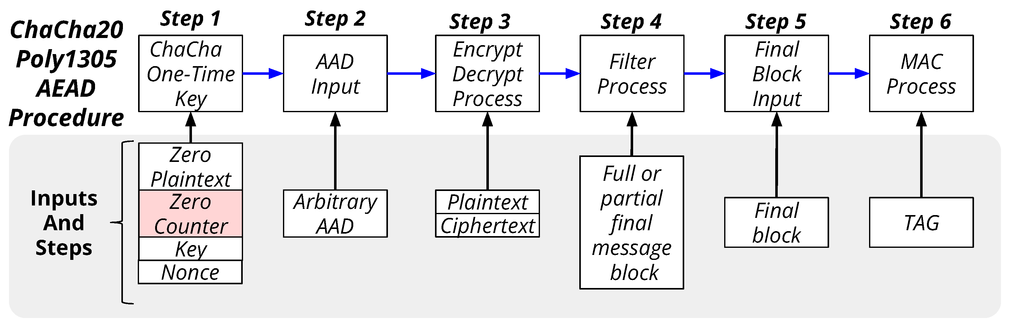 Futureinternet 14 00298 g003