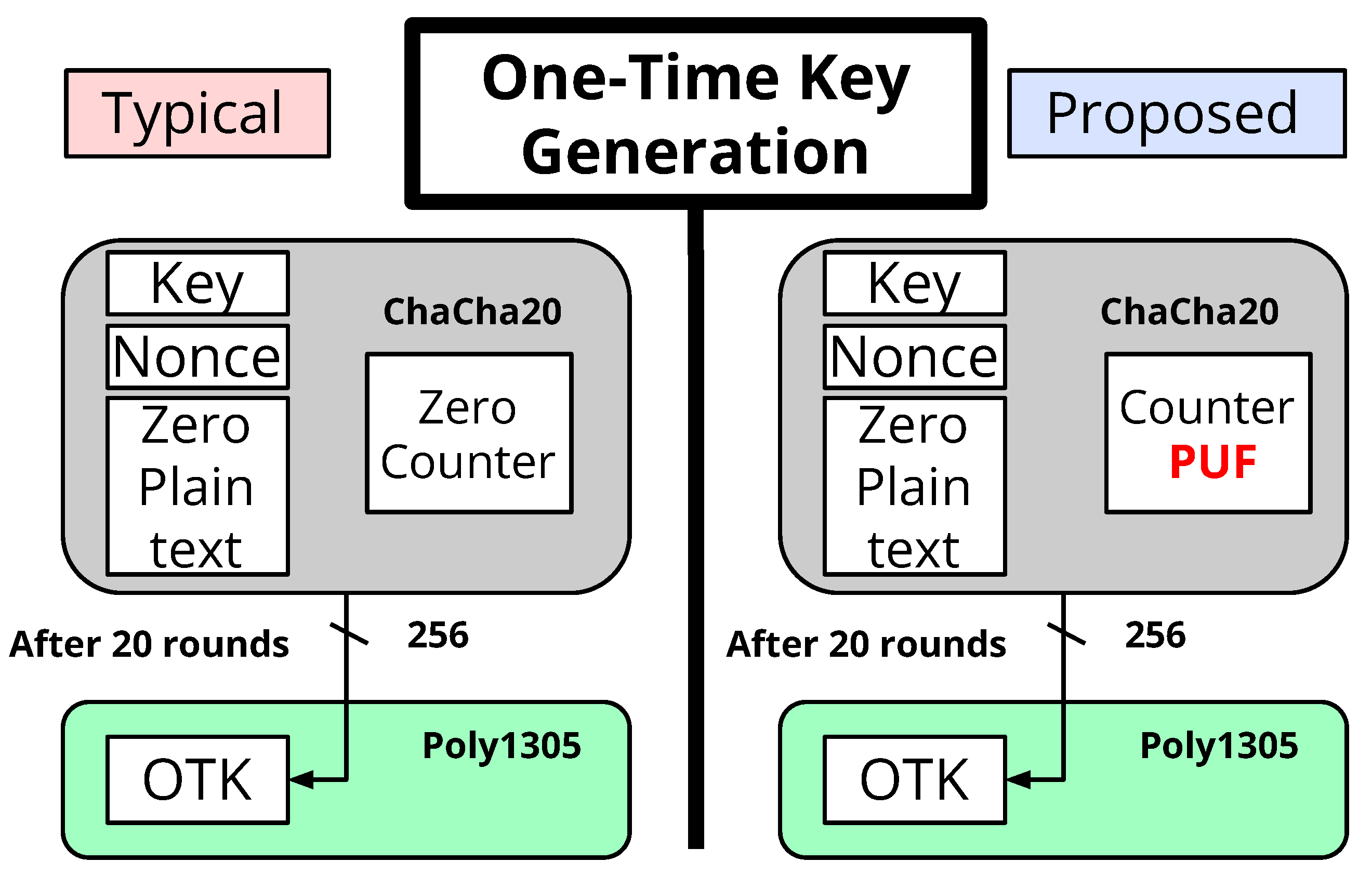 Futureinternet 14 00298 g004