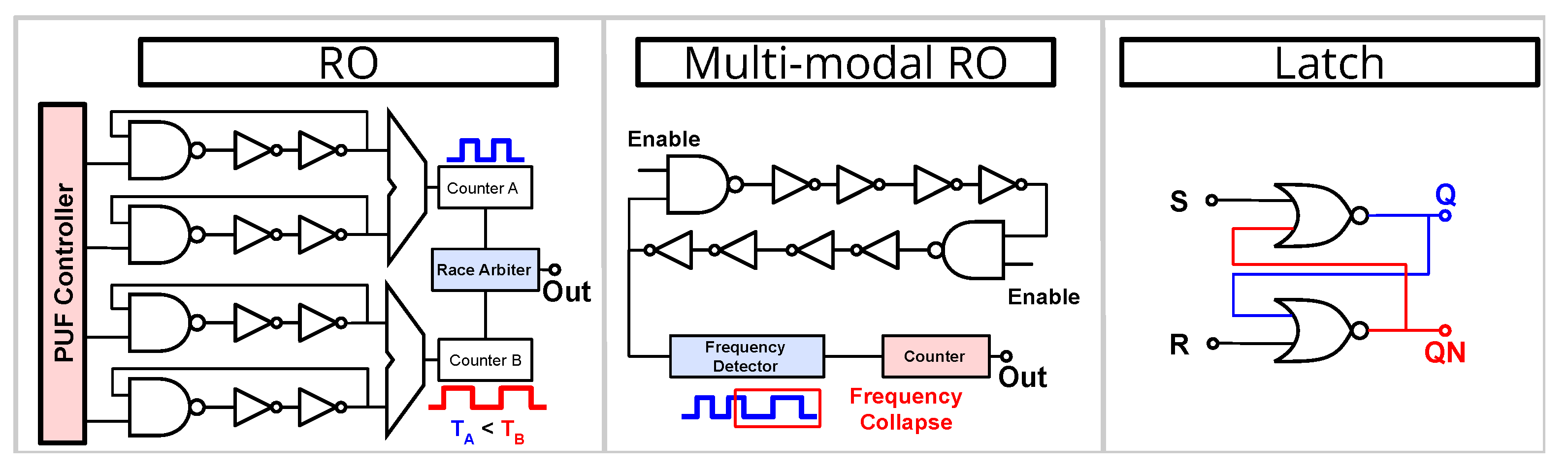 Futureinternet 14 00298 g005