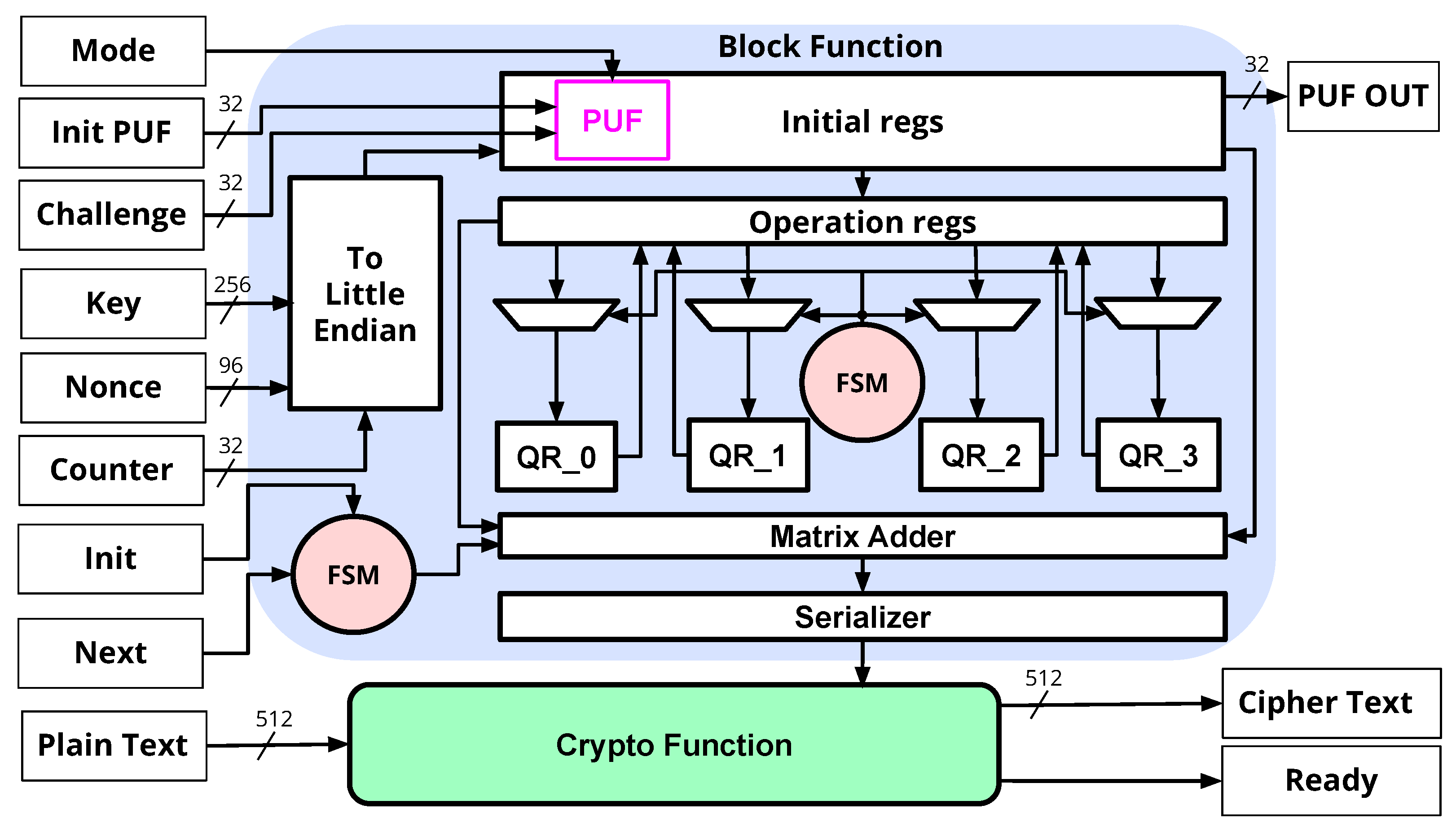 Futureinternet 14 00298 g009