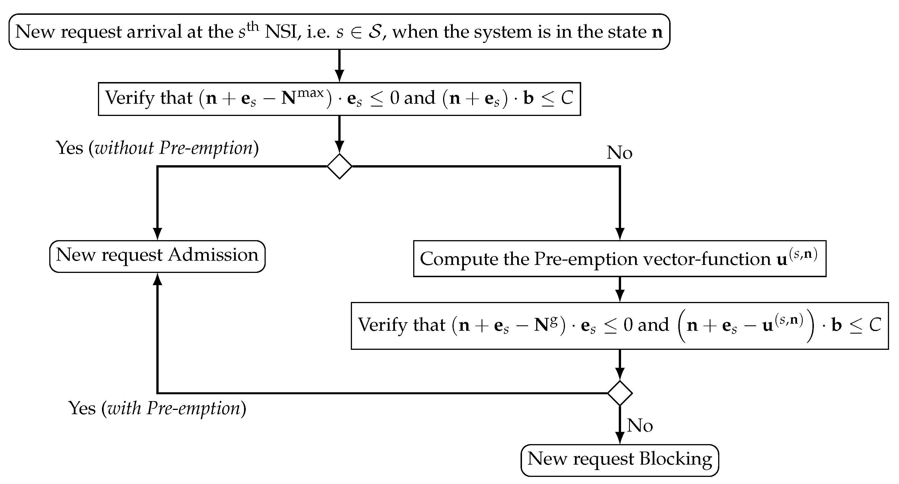 Futureinternet 14 00299 g001