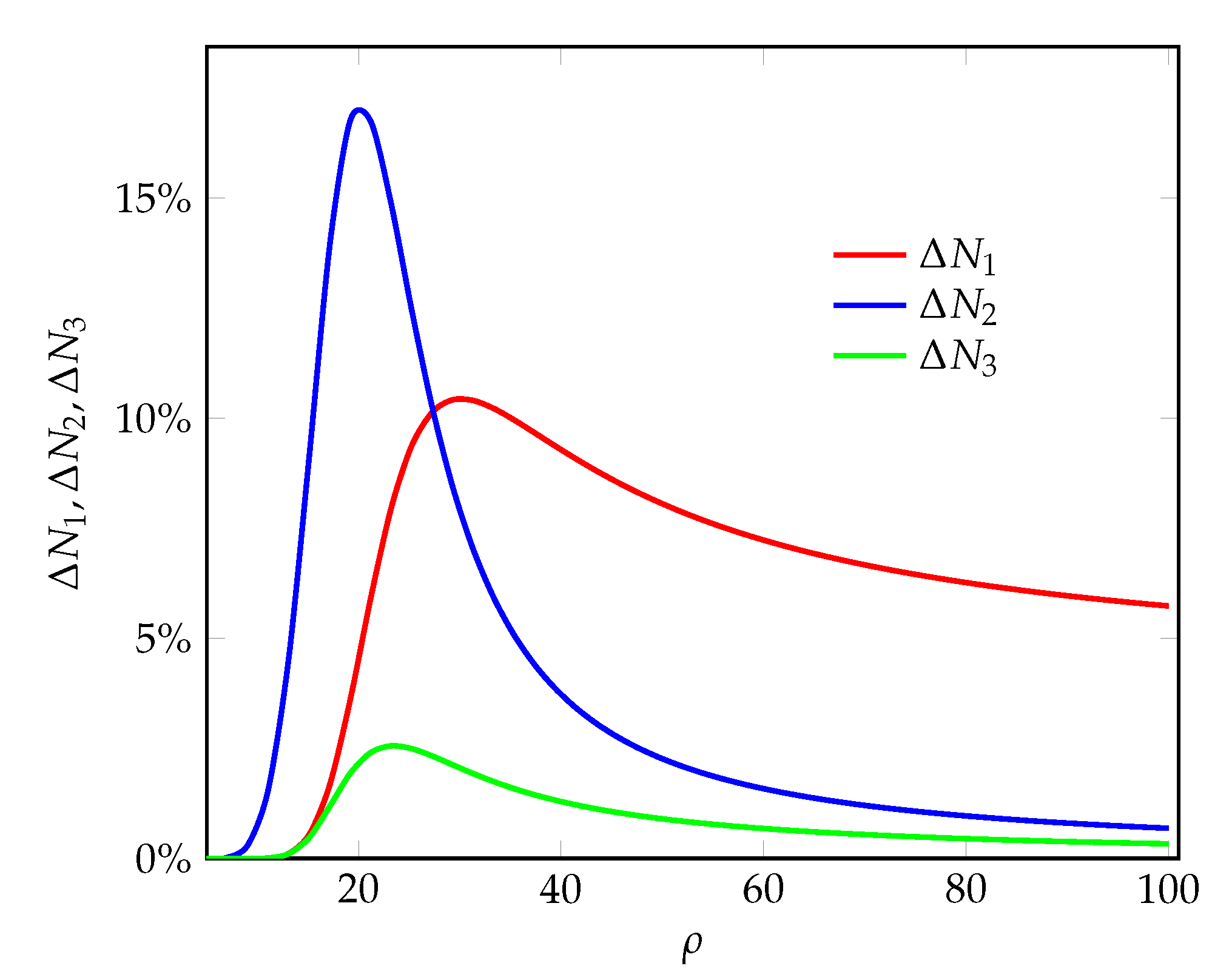 Futureinternet 14 00299 g005