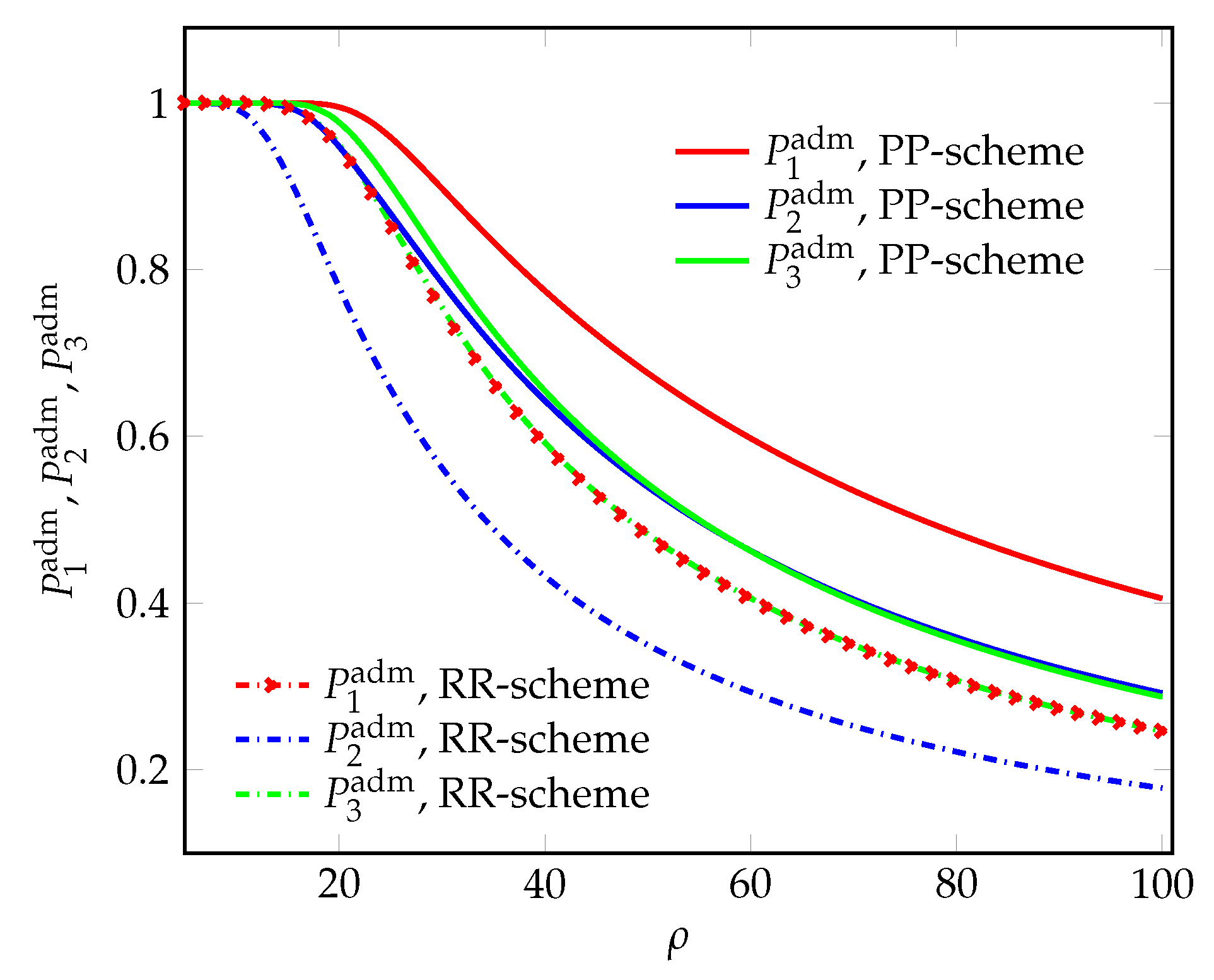 Futureinternet 14 00299 g006