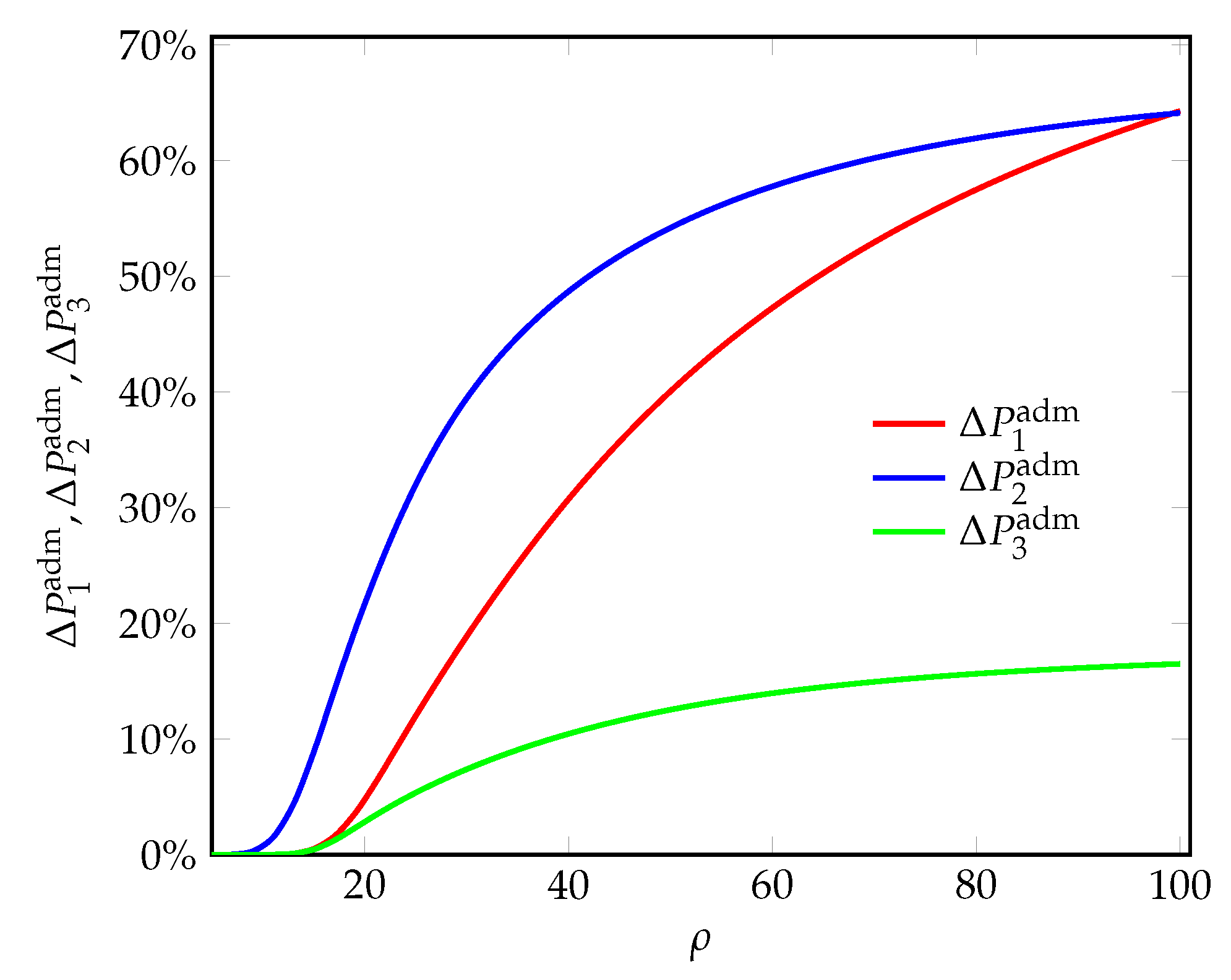 Futureinternet 14 00299 g007