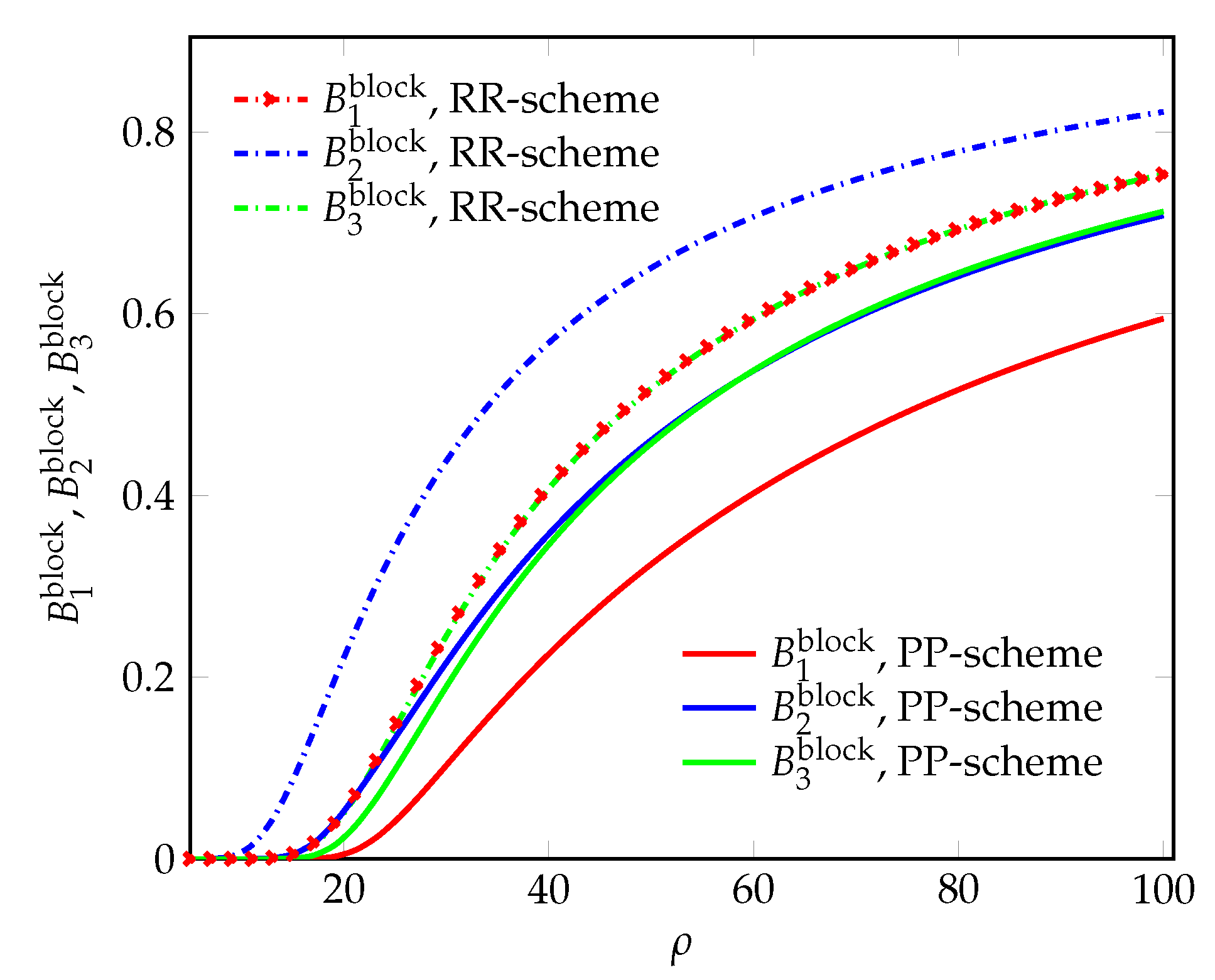 Futureinternet 14 00299 g008