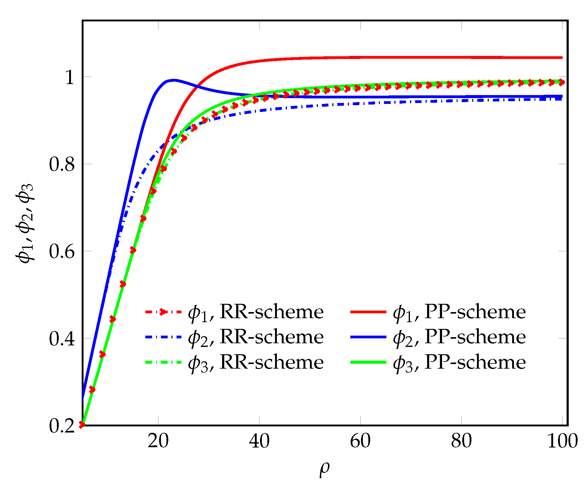 Futureinternet 14 00299 g010
