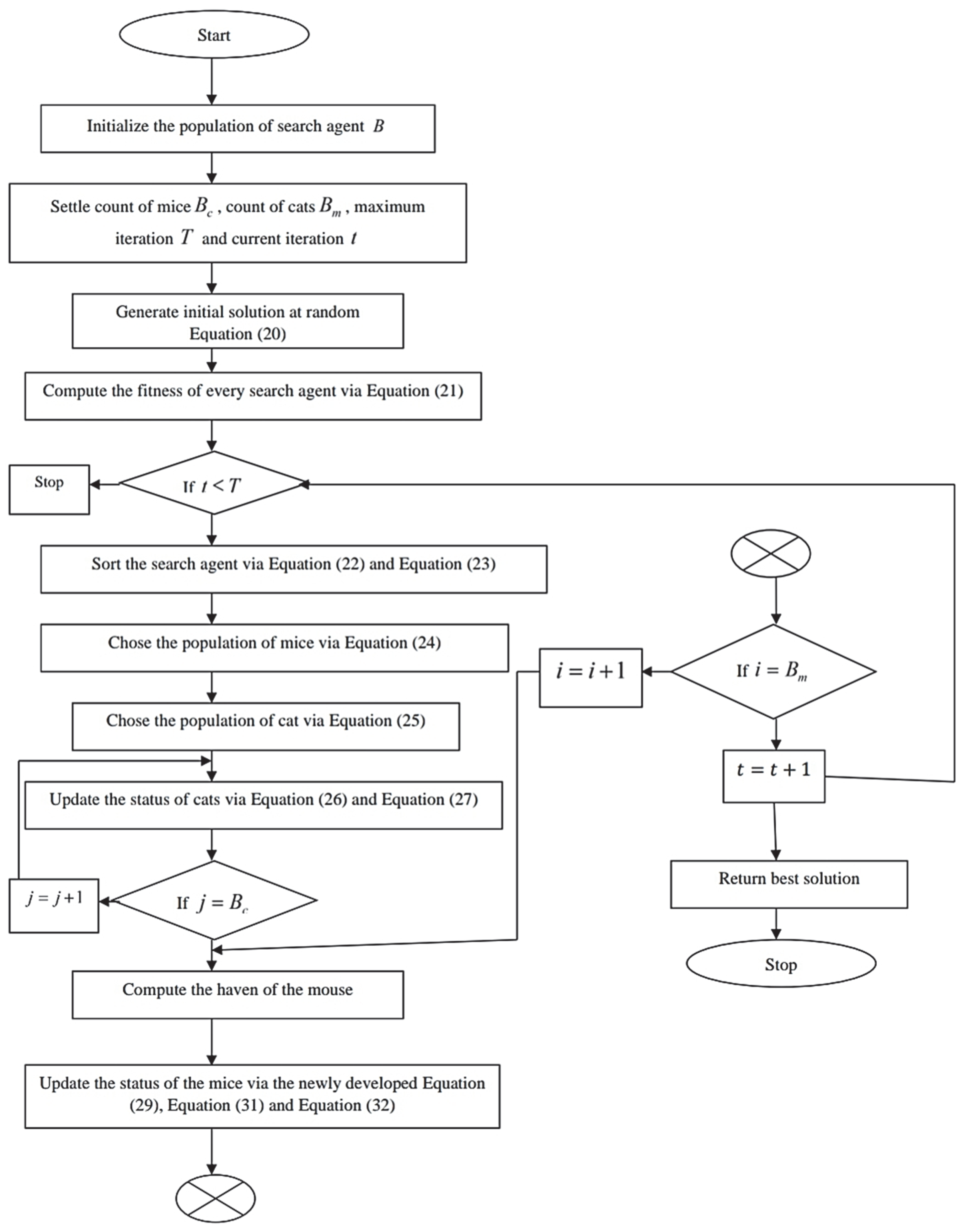 Futureinternet 14 00301 g002