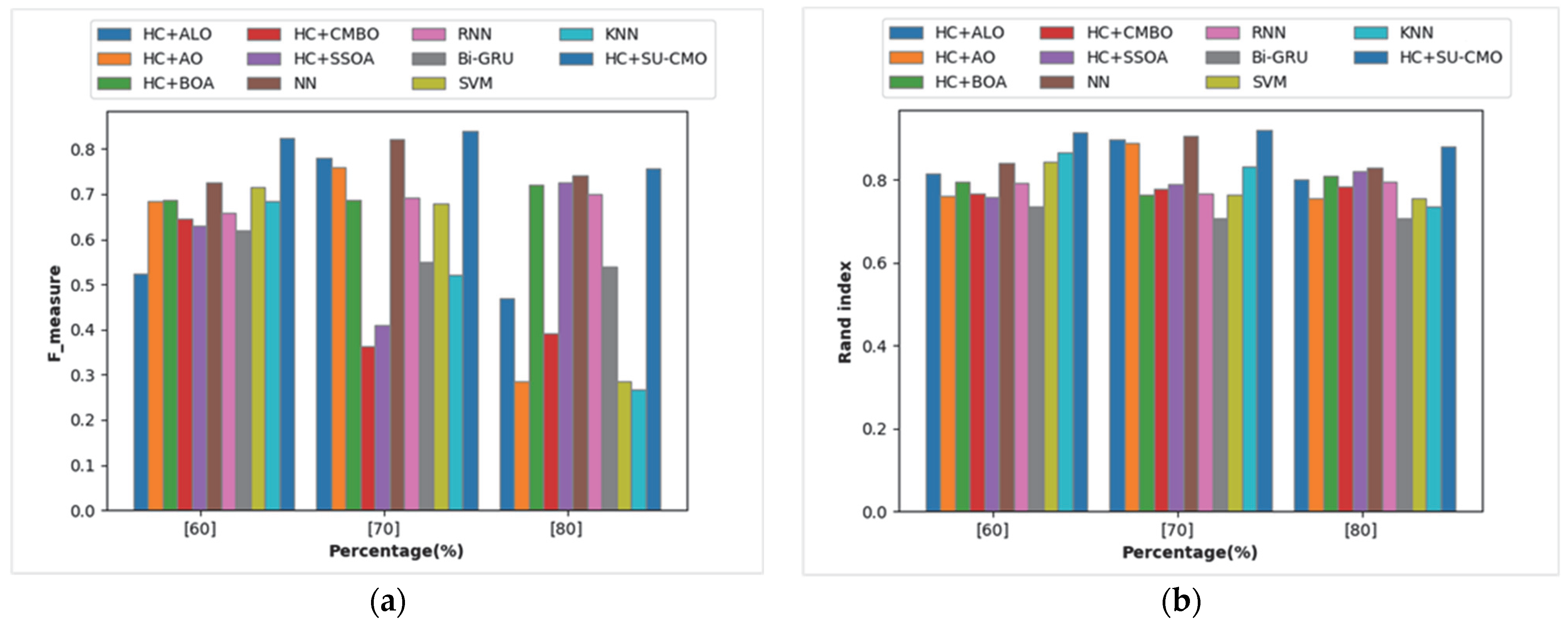 Futureinternet 14 00301 g004