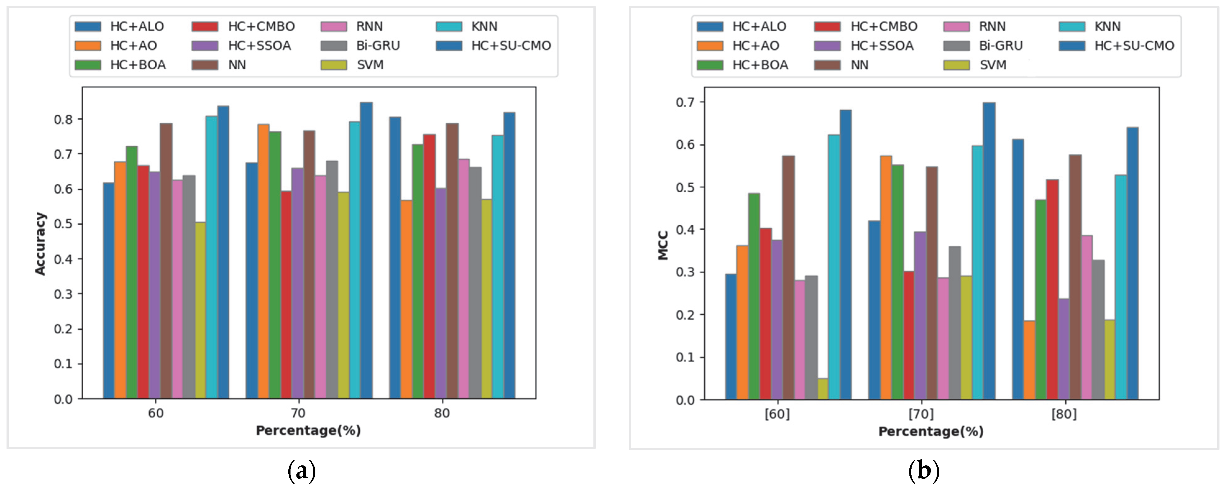 Futureinternet 14 00301 g005