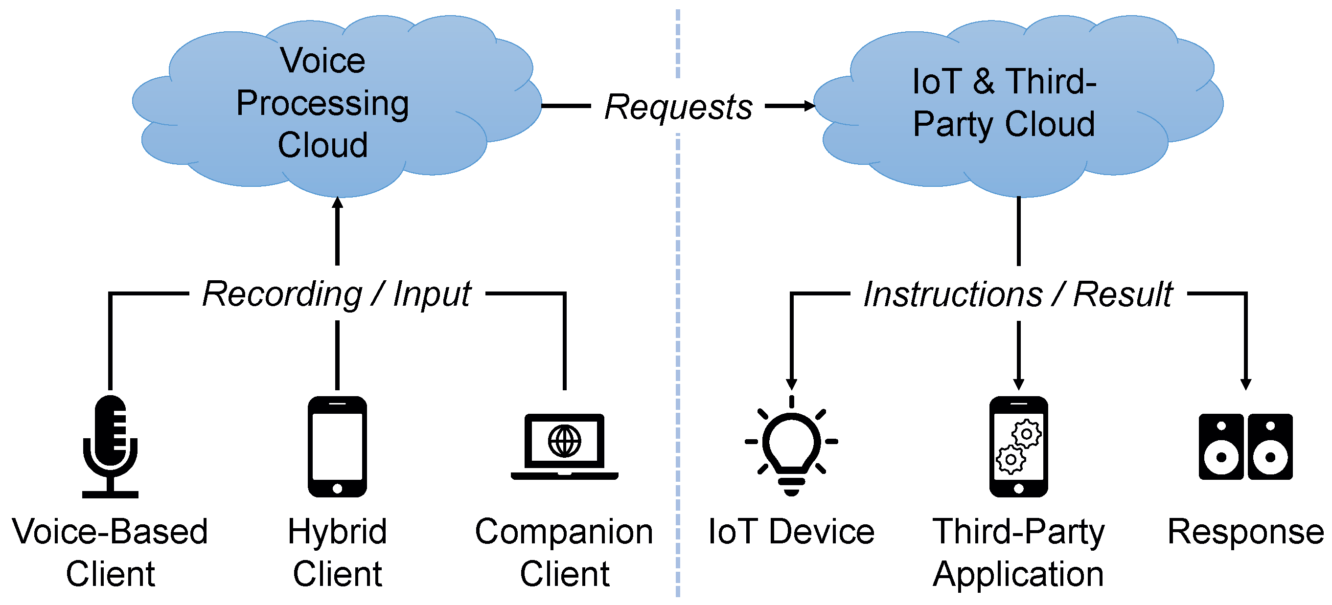 Futureinternet 14 00302 g003