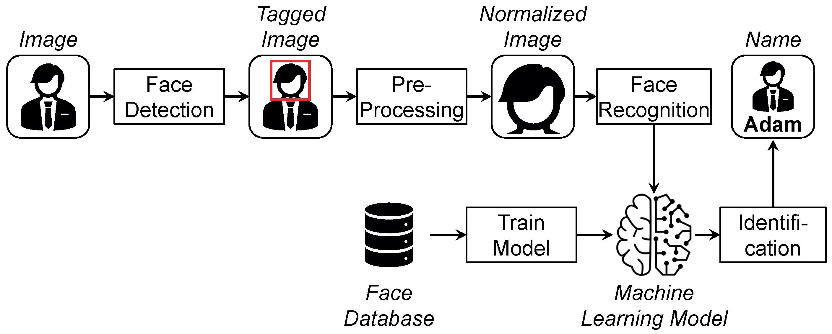 Futureinternet 14 00302 g004