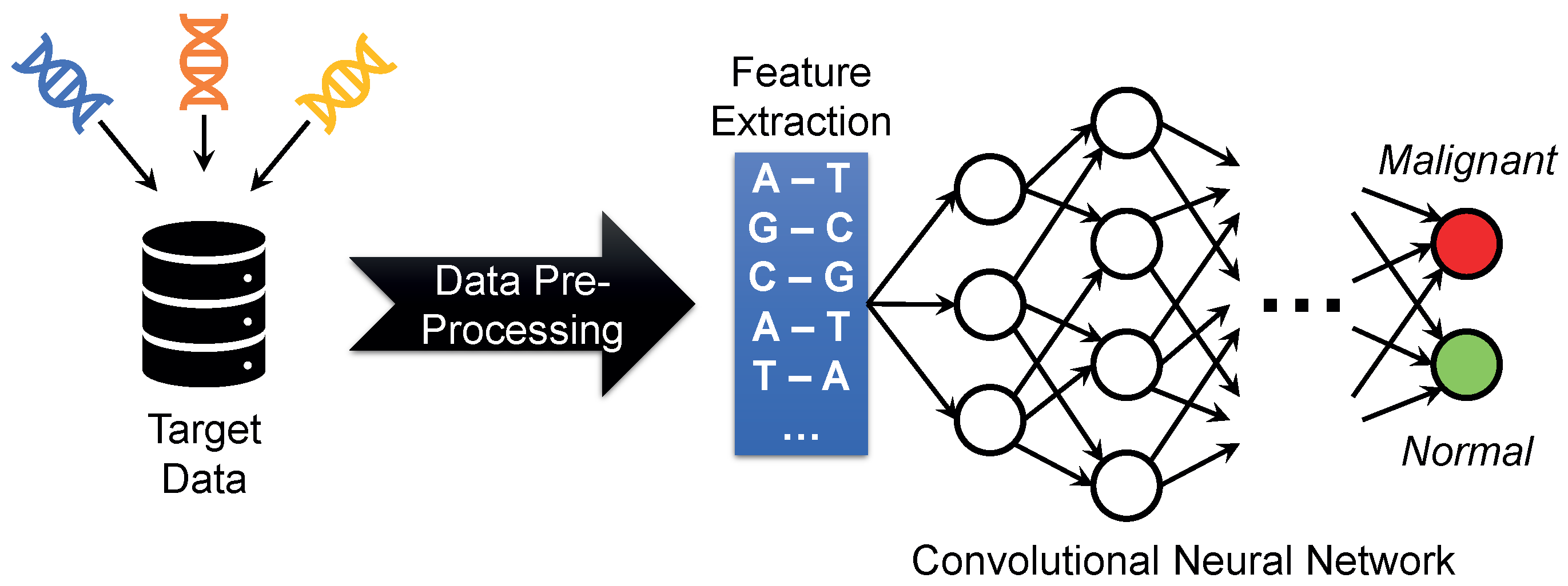 Futureinternet 14 00302 g007