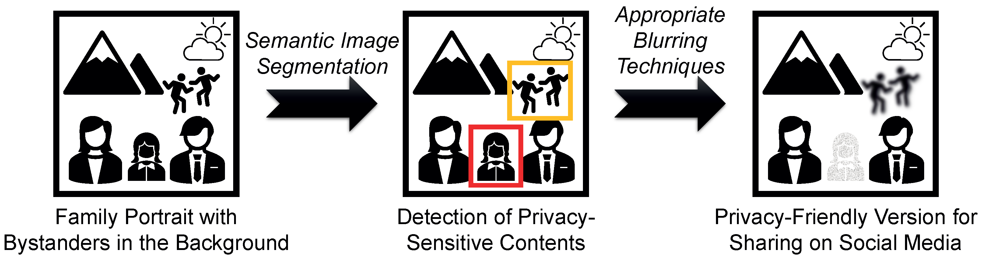 Futureinternet 14 00302 g012