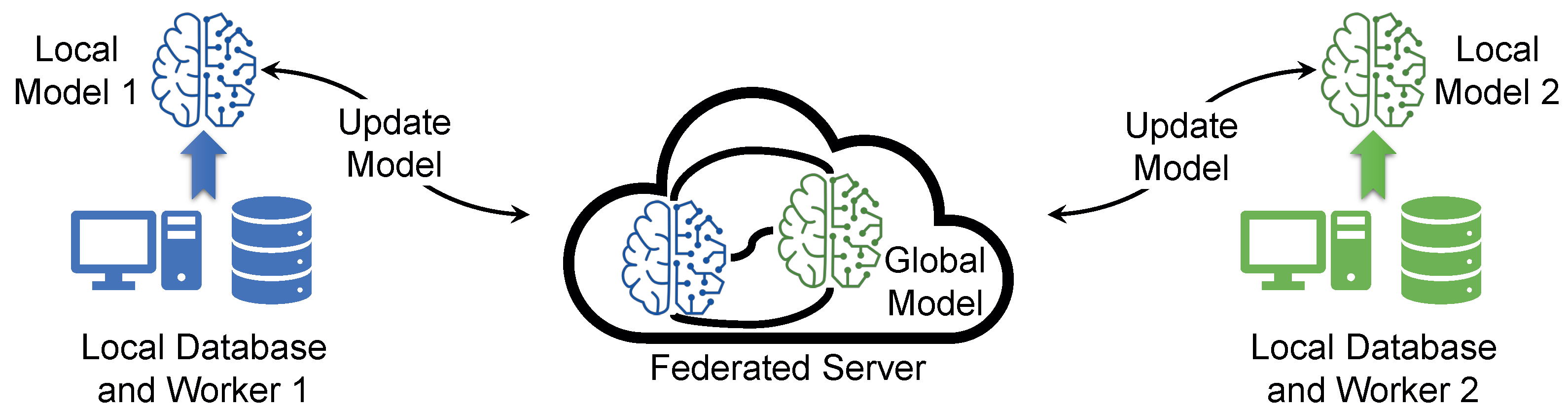 Futureinternet 14 00302 g015