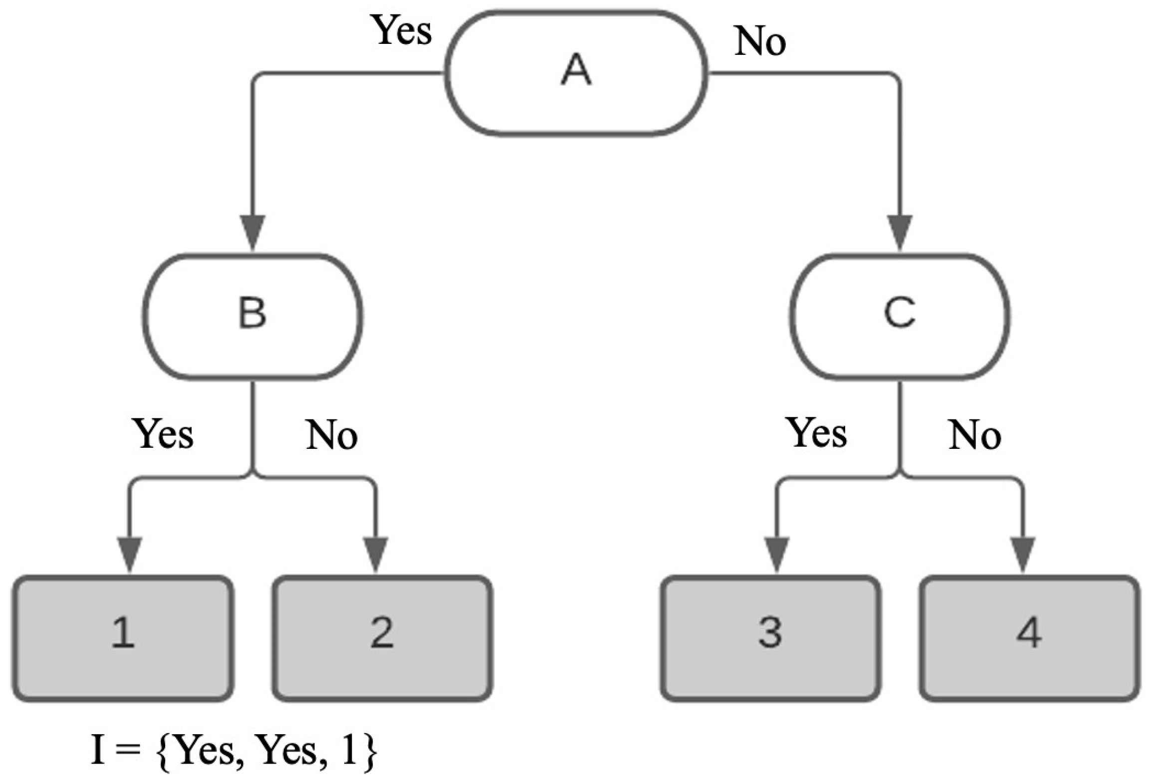 Futureinternet 14 00304 g002