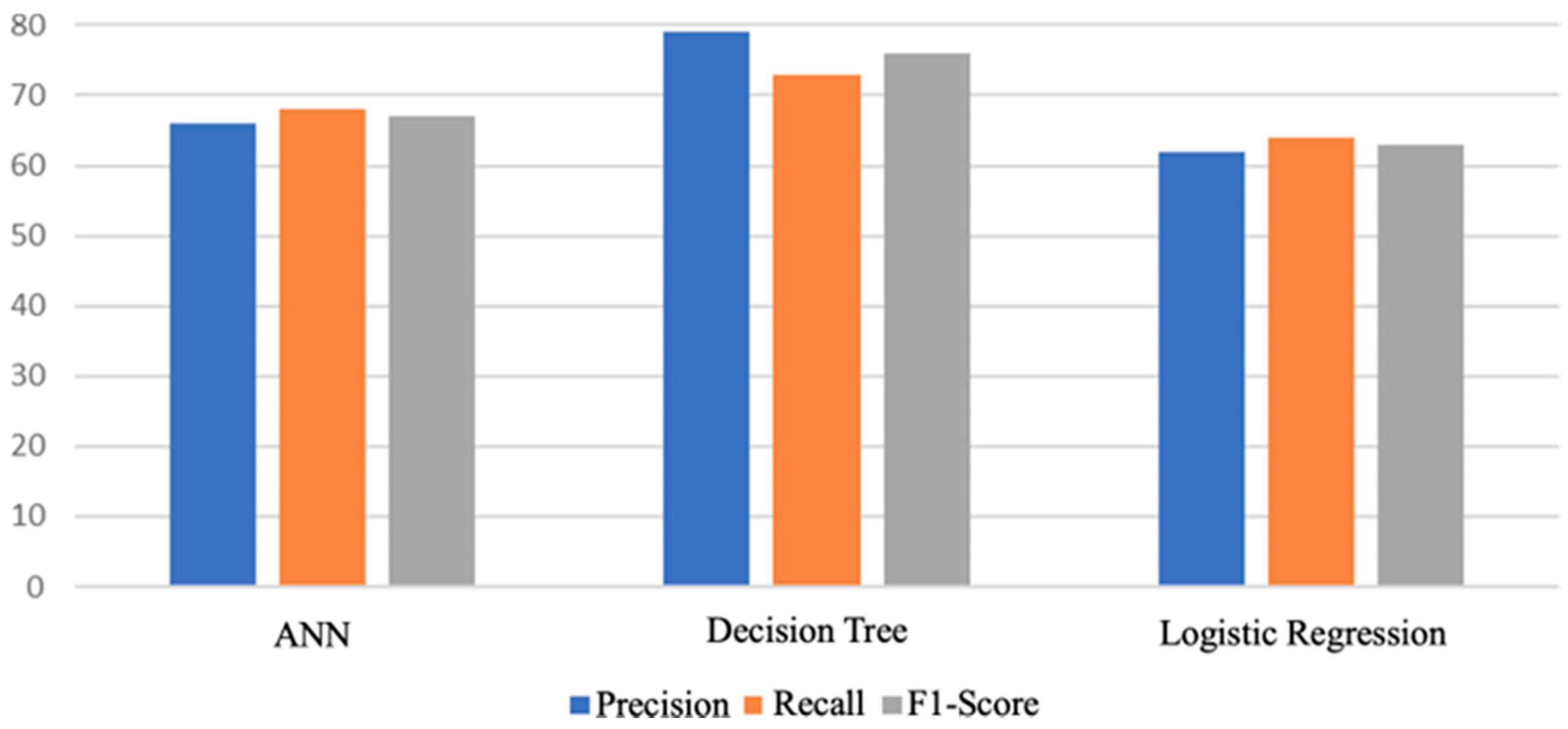 Futureinternet 14 00304 g011