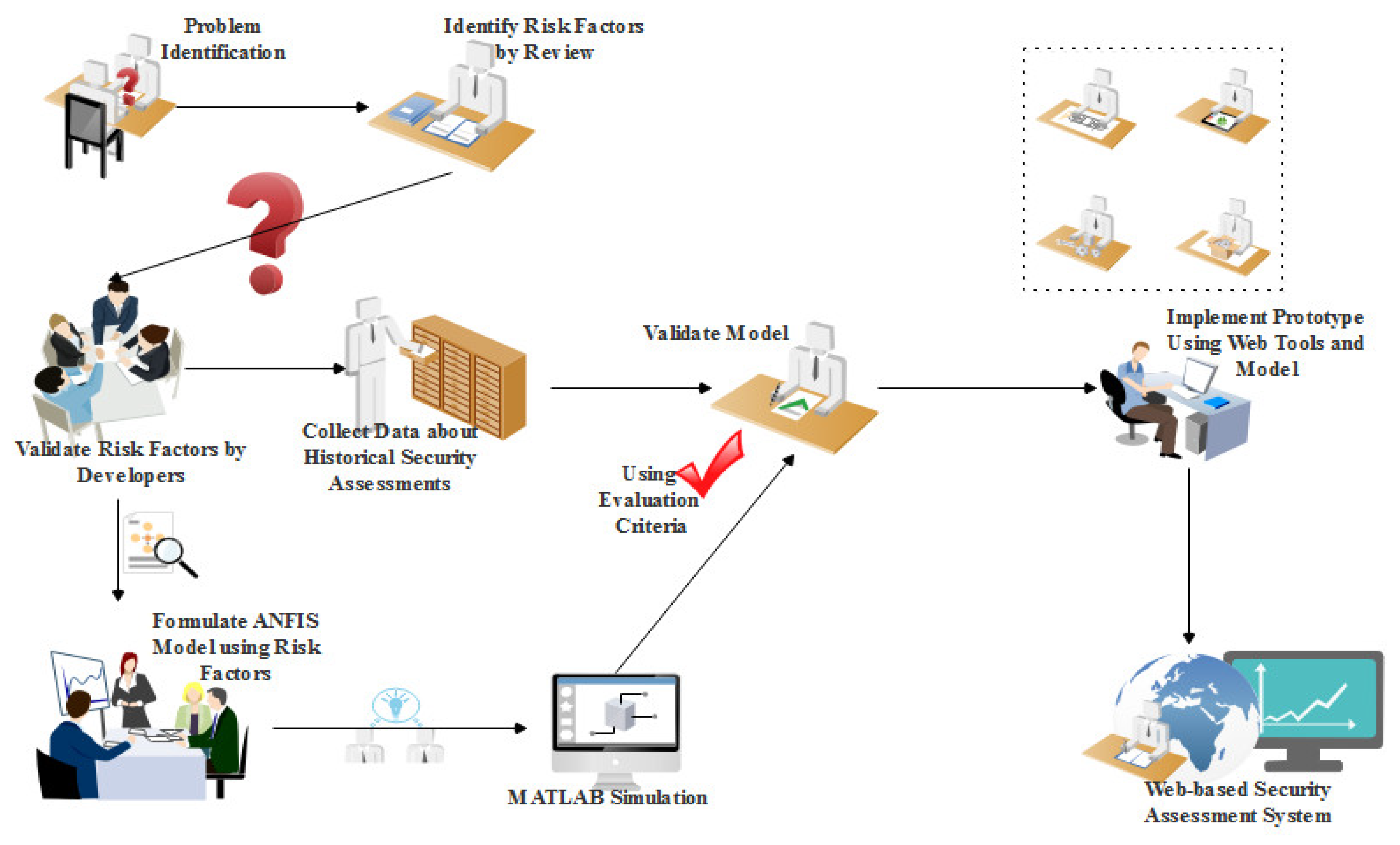 Futureinternet 14 00305 g001