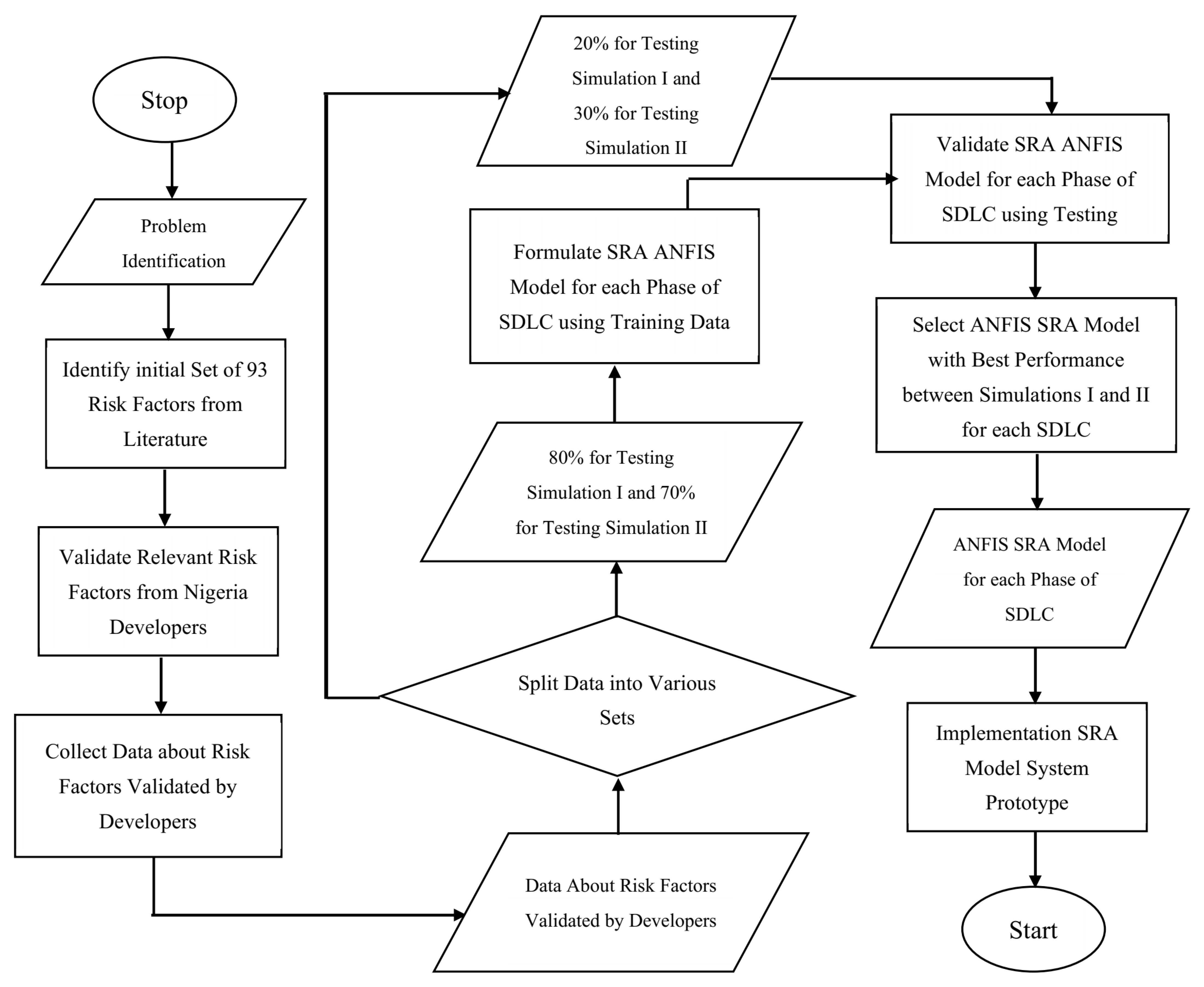 Futureinternet 14 00305 g004