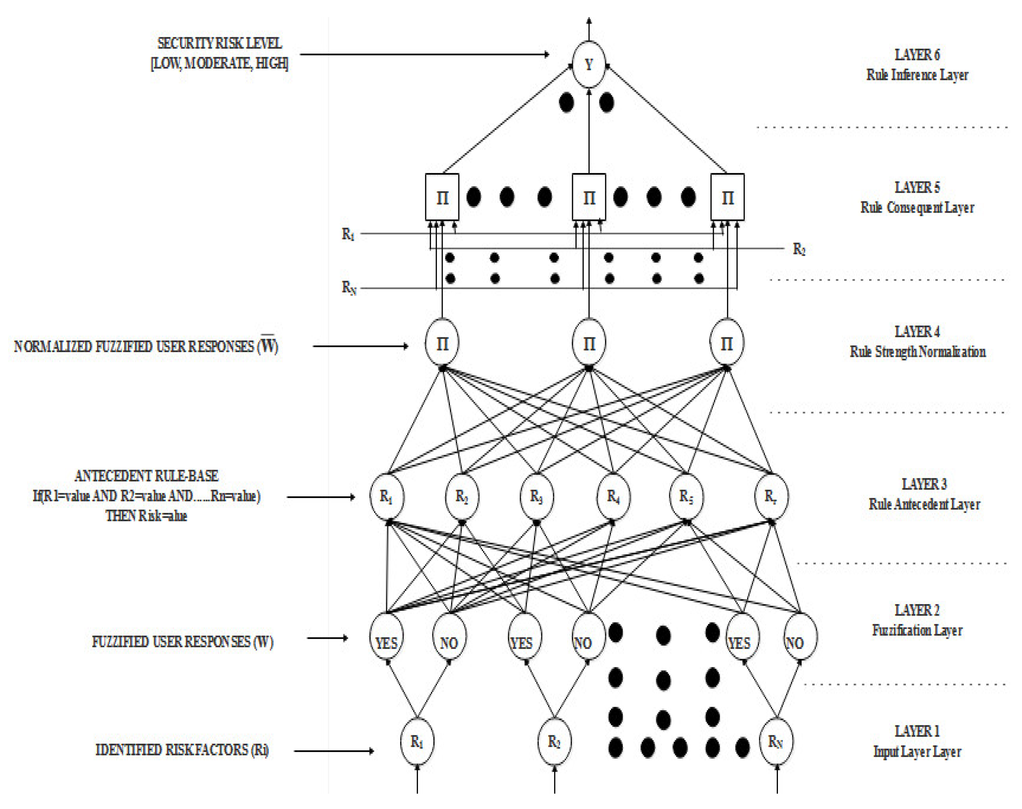 Futureinternet 14 00305 g005