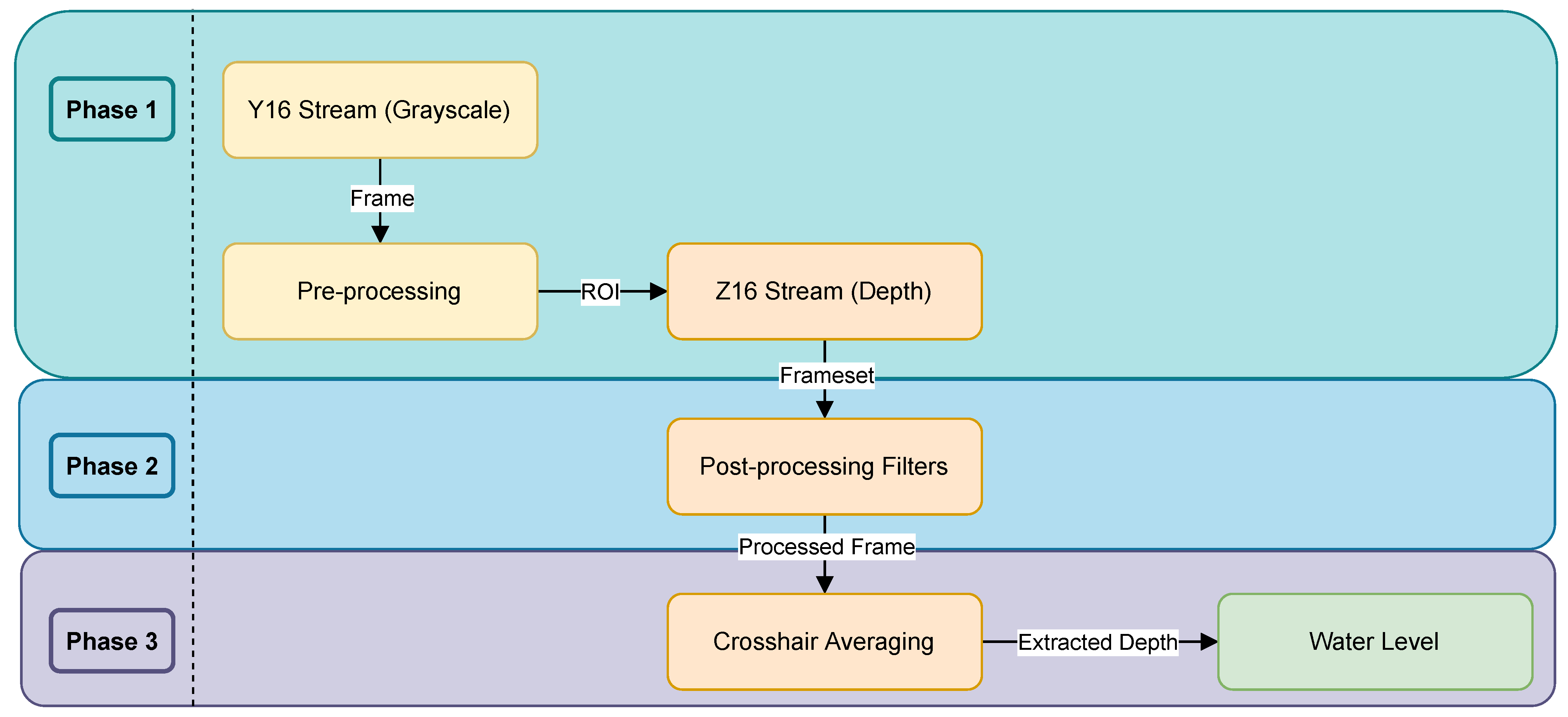 Current Processing Time For H4 Ead 61 - nnfiex8