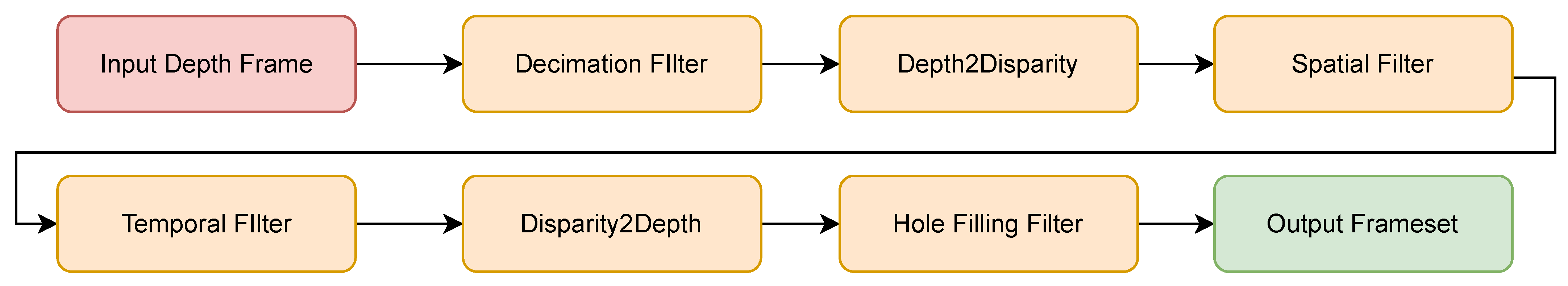 Futureinternet 14 00308 g003
