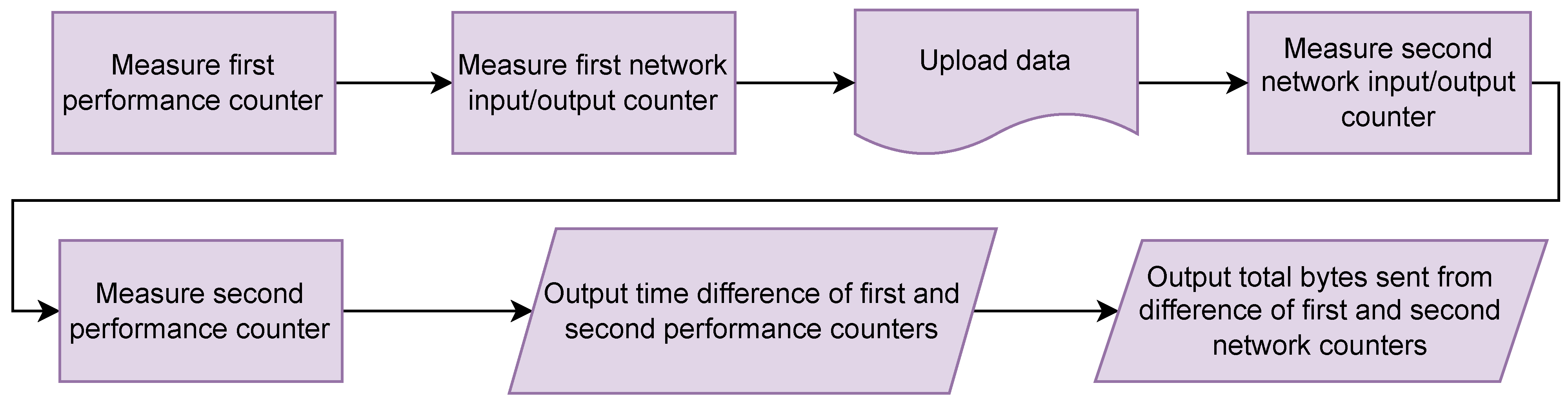 Futureinternet 14 00308 g008