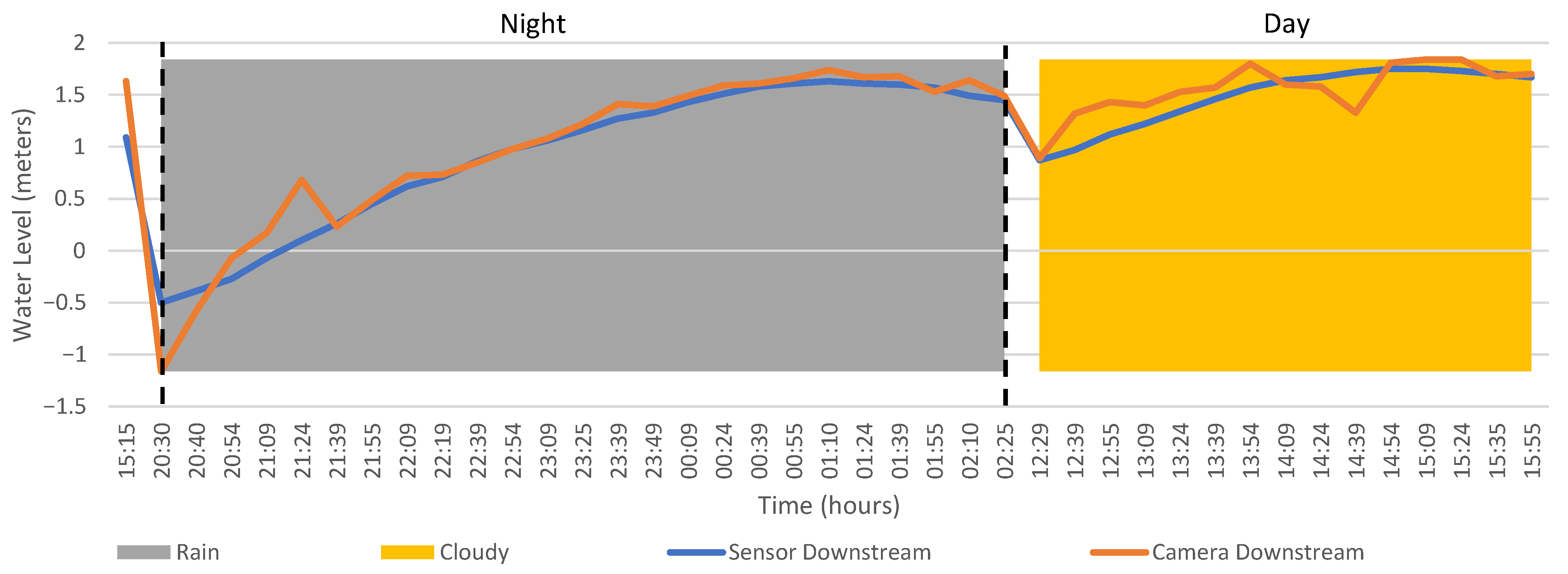 Futureinternet 14 00308 g009