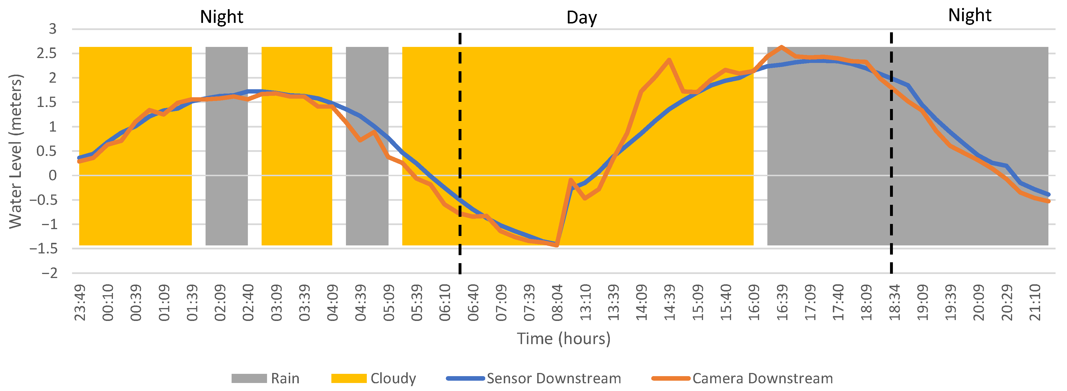 Futureinternet 14 00308 g011