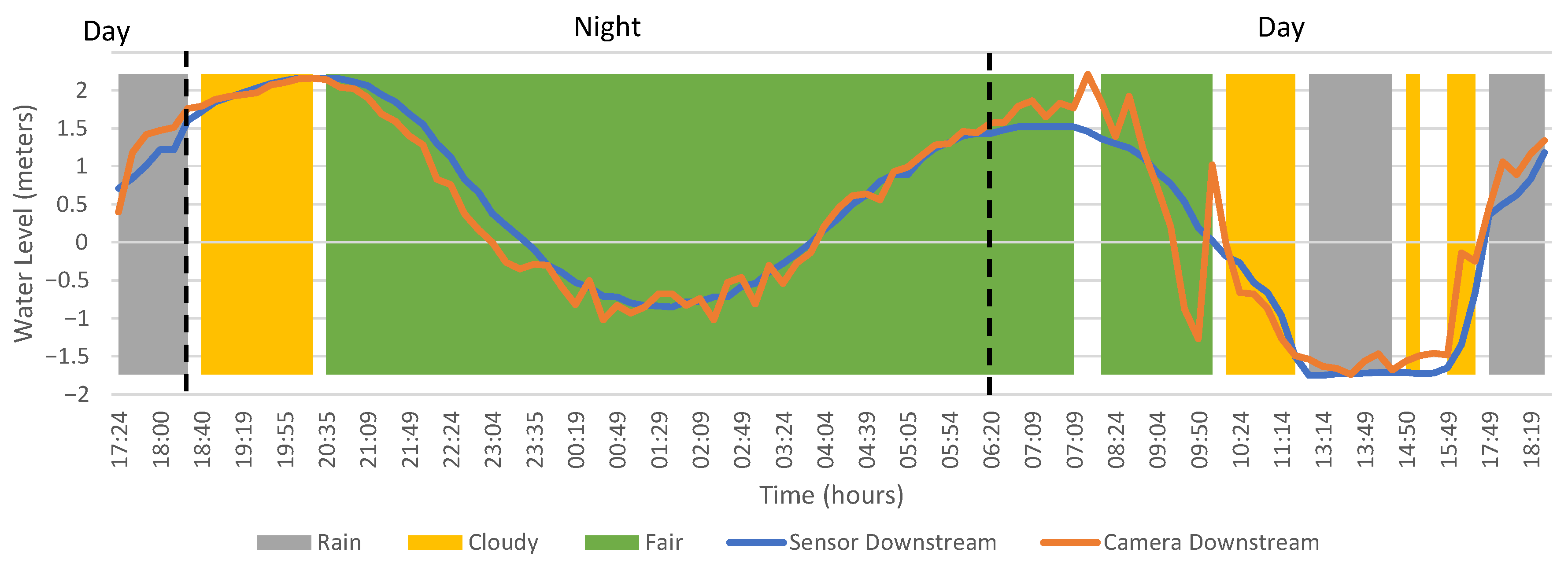Futureinternet 14 00308 g012