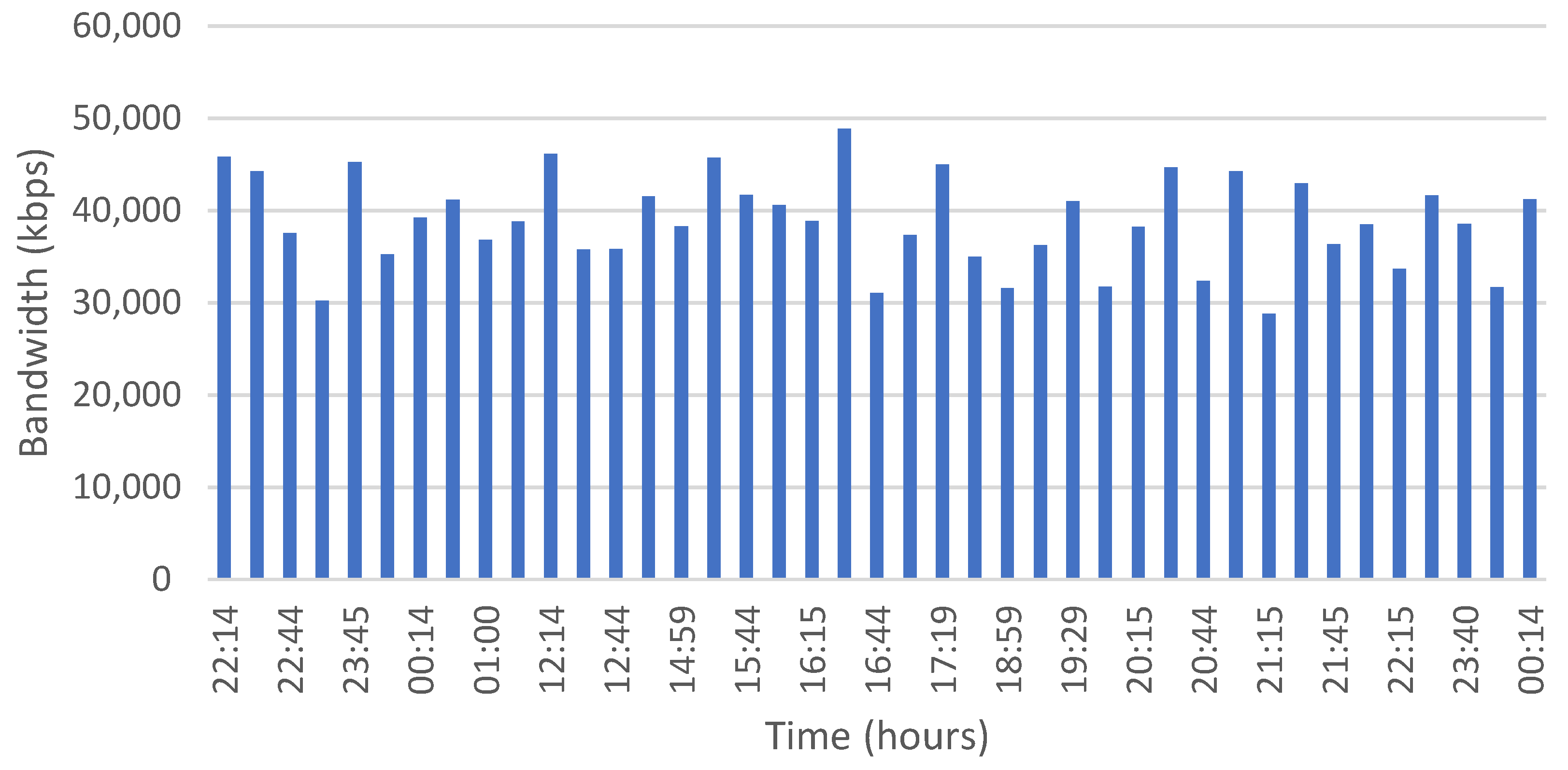 Futureinternet 14 00308 g013