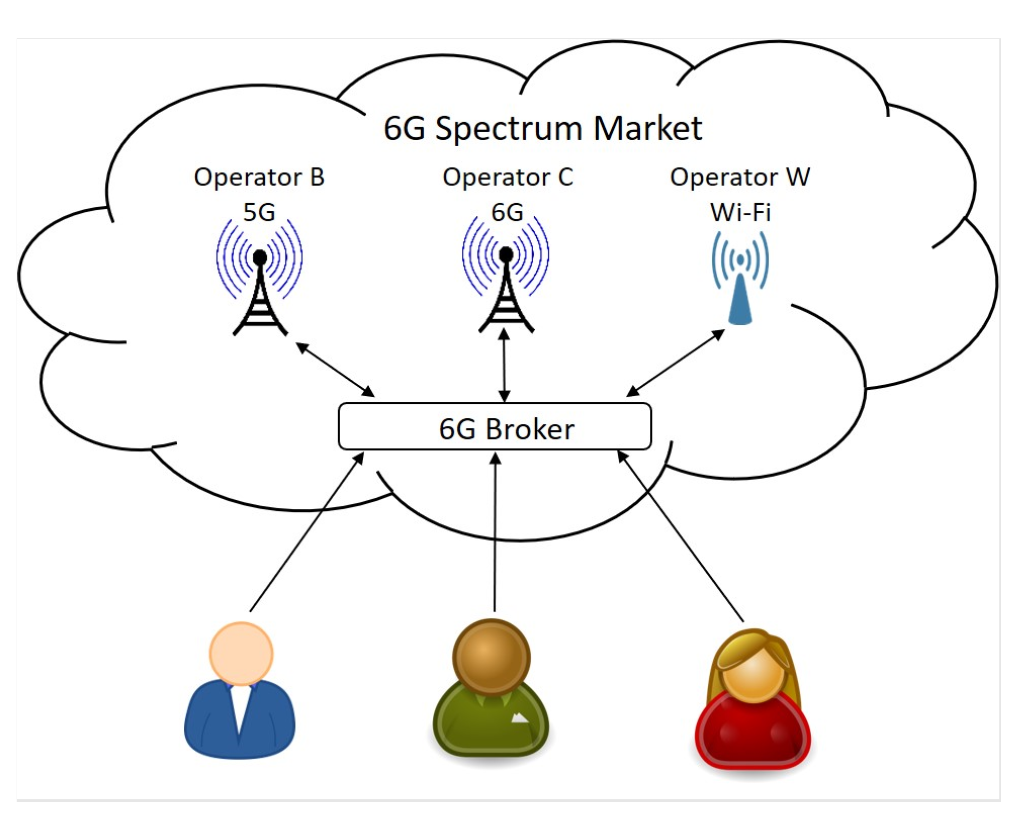 Futureinternet 14 00309 g001