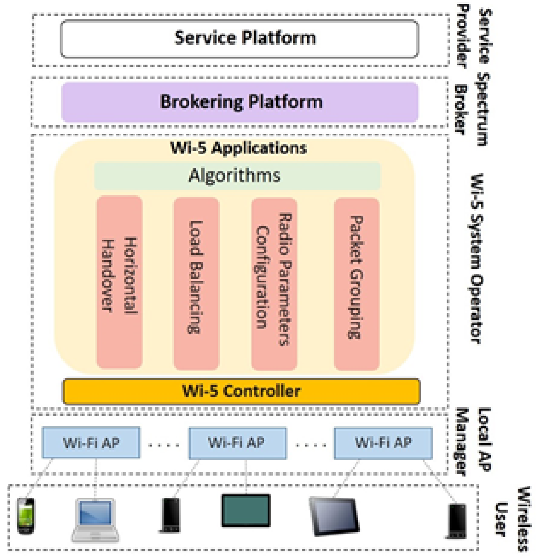 Futureinternet 14 00309 g002