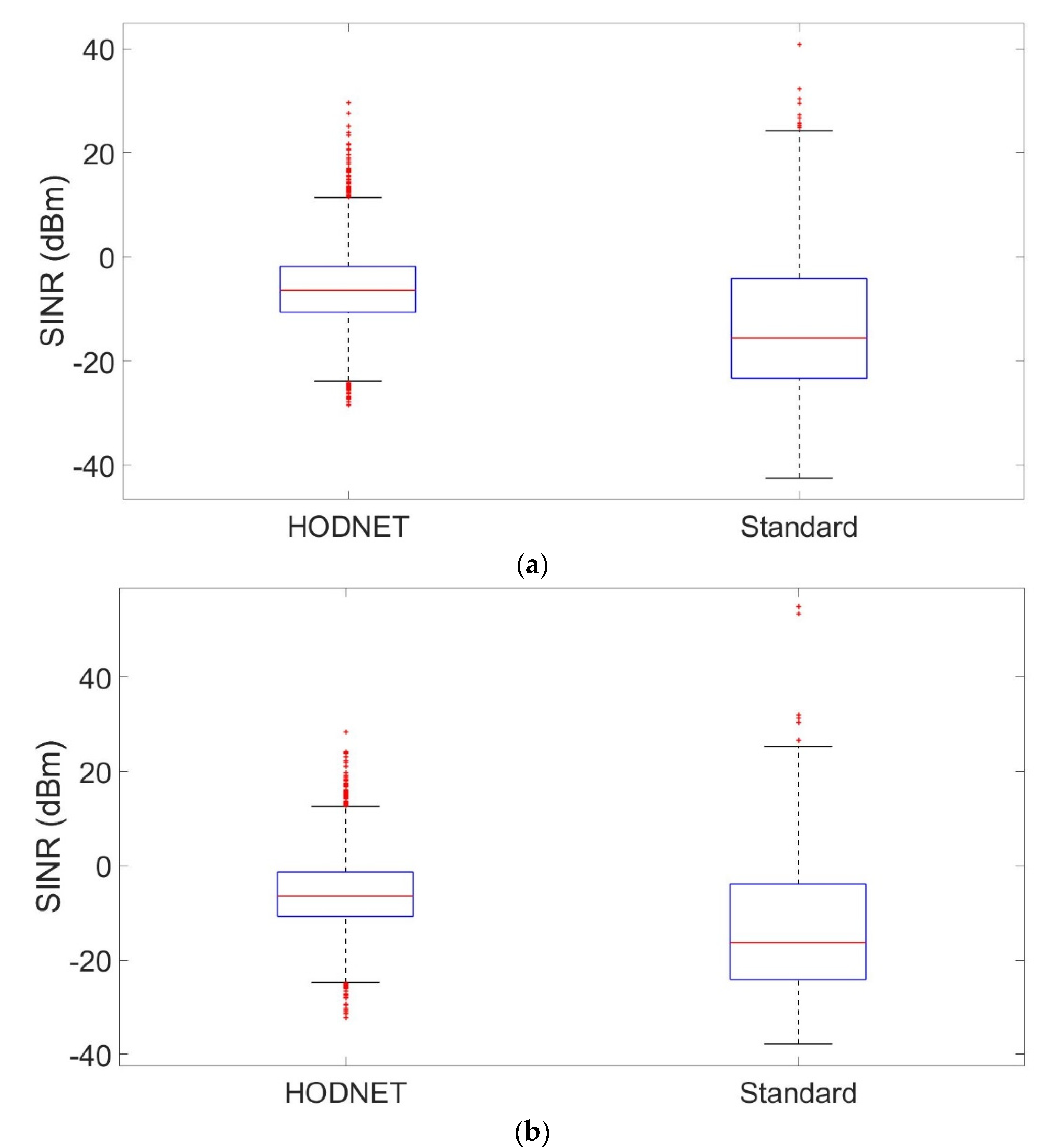 Futureinternet 14 00309 g004a