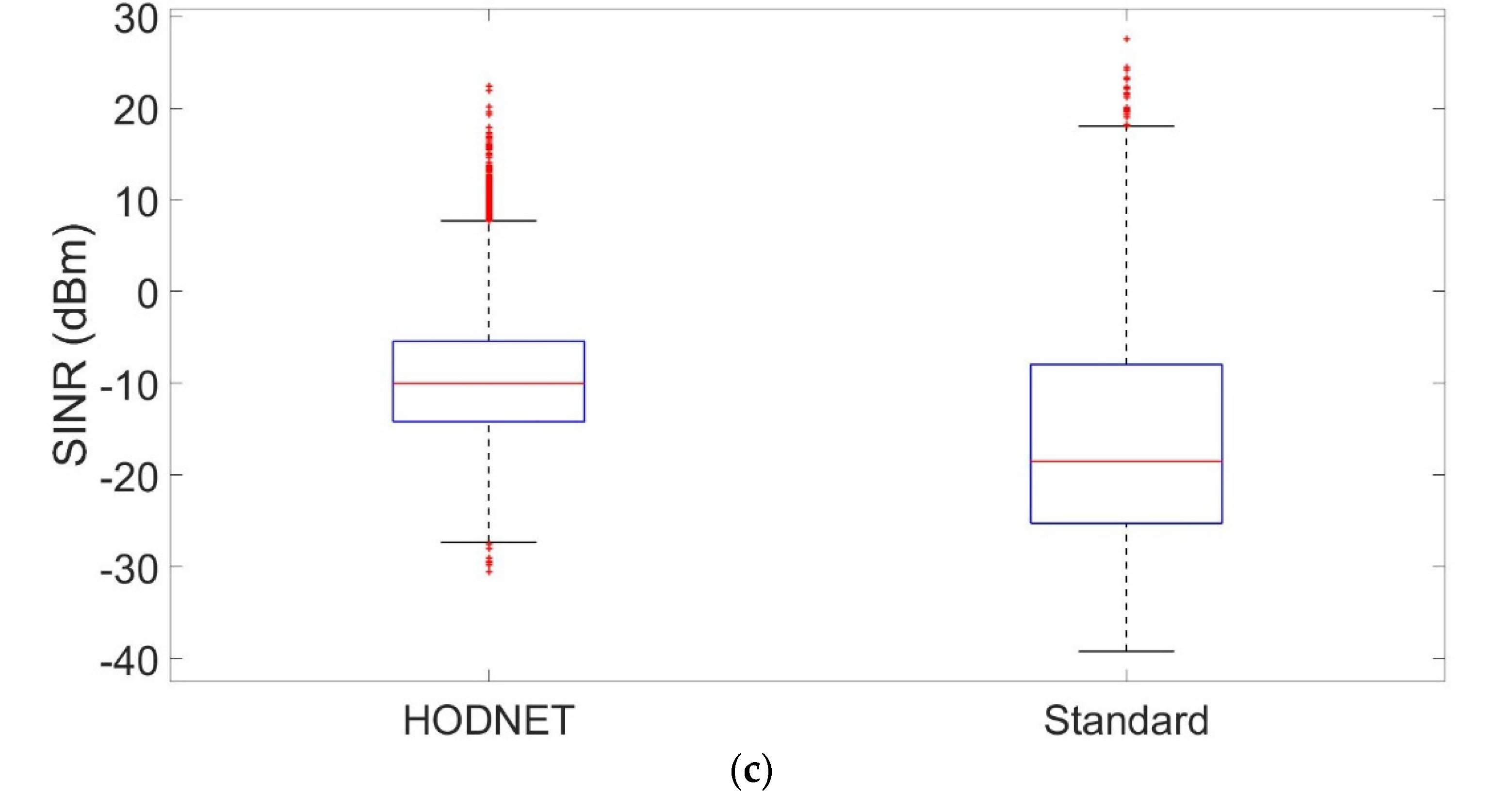 Futureinternet 14 00309 g004b