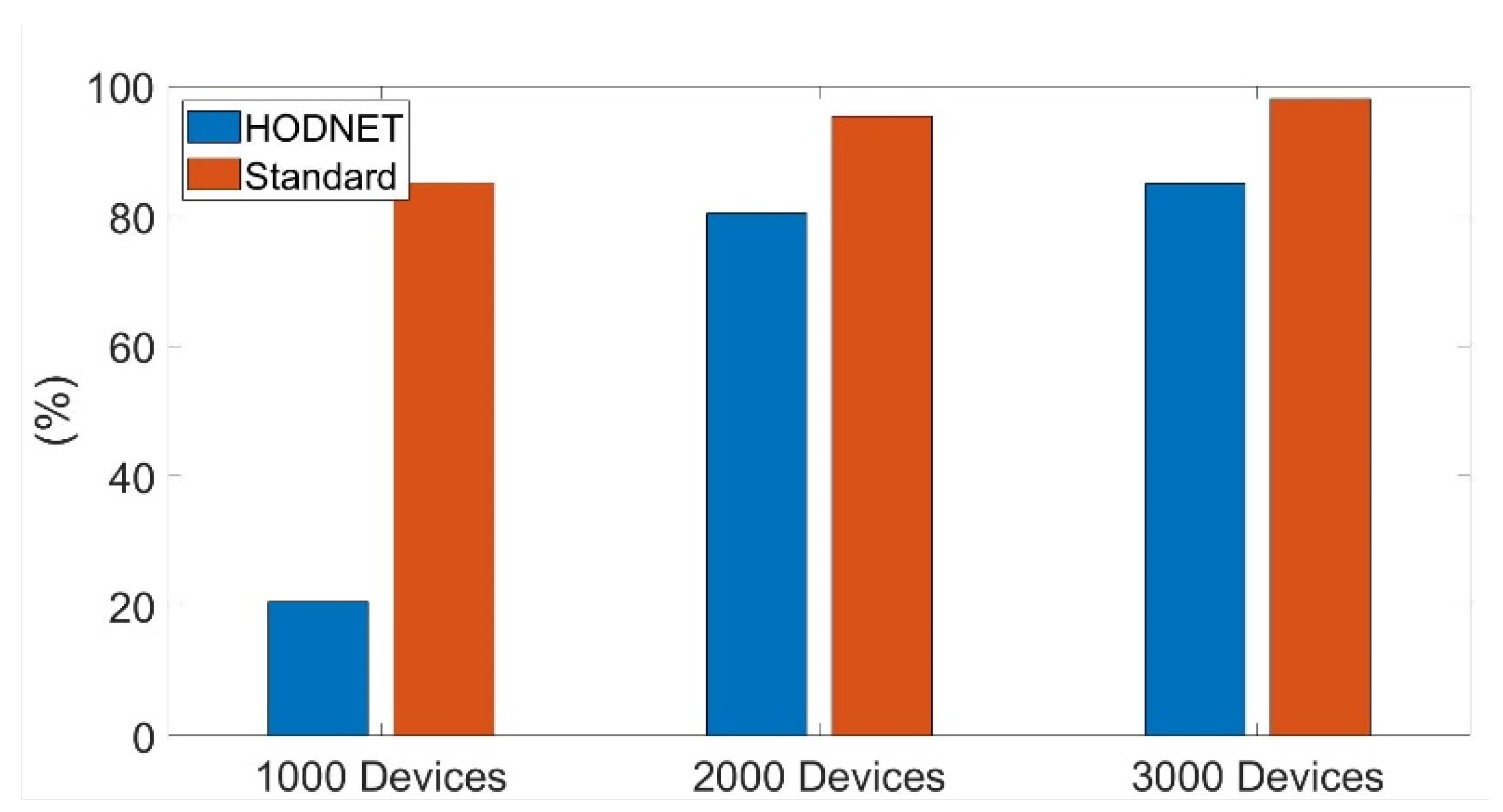 Futureinternet 14 00309 g005