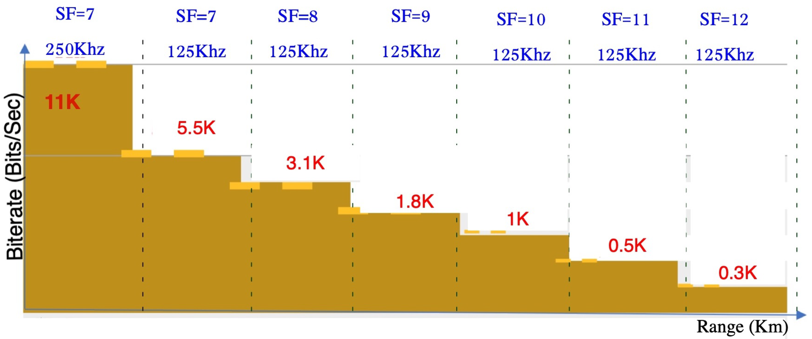 Futureinternet 14 00312 g002