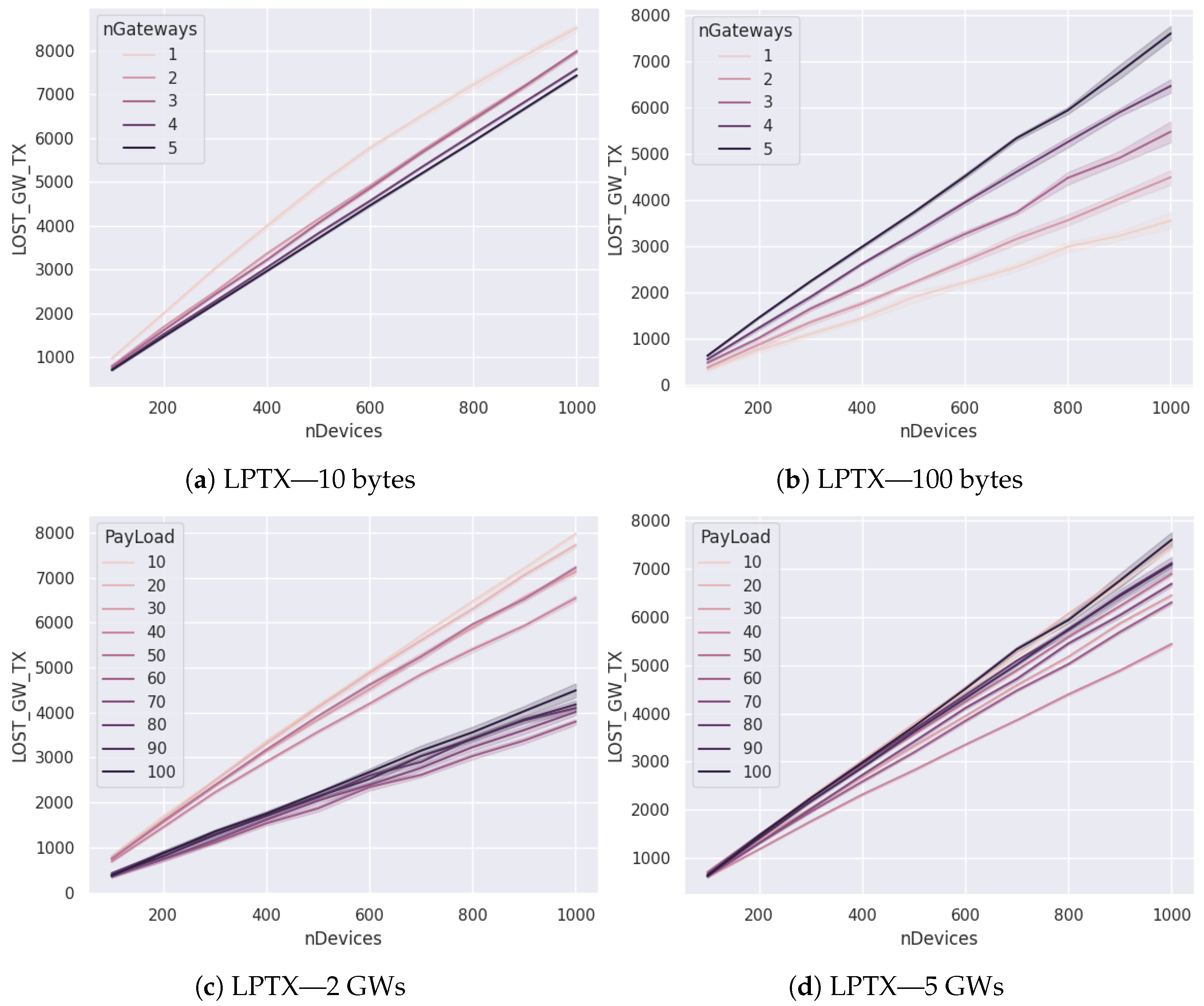 Futureinternet 14 00312 g008