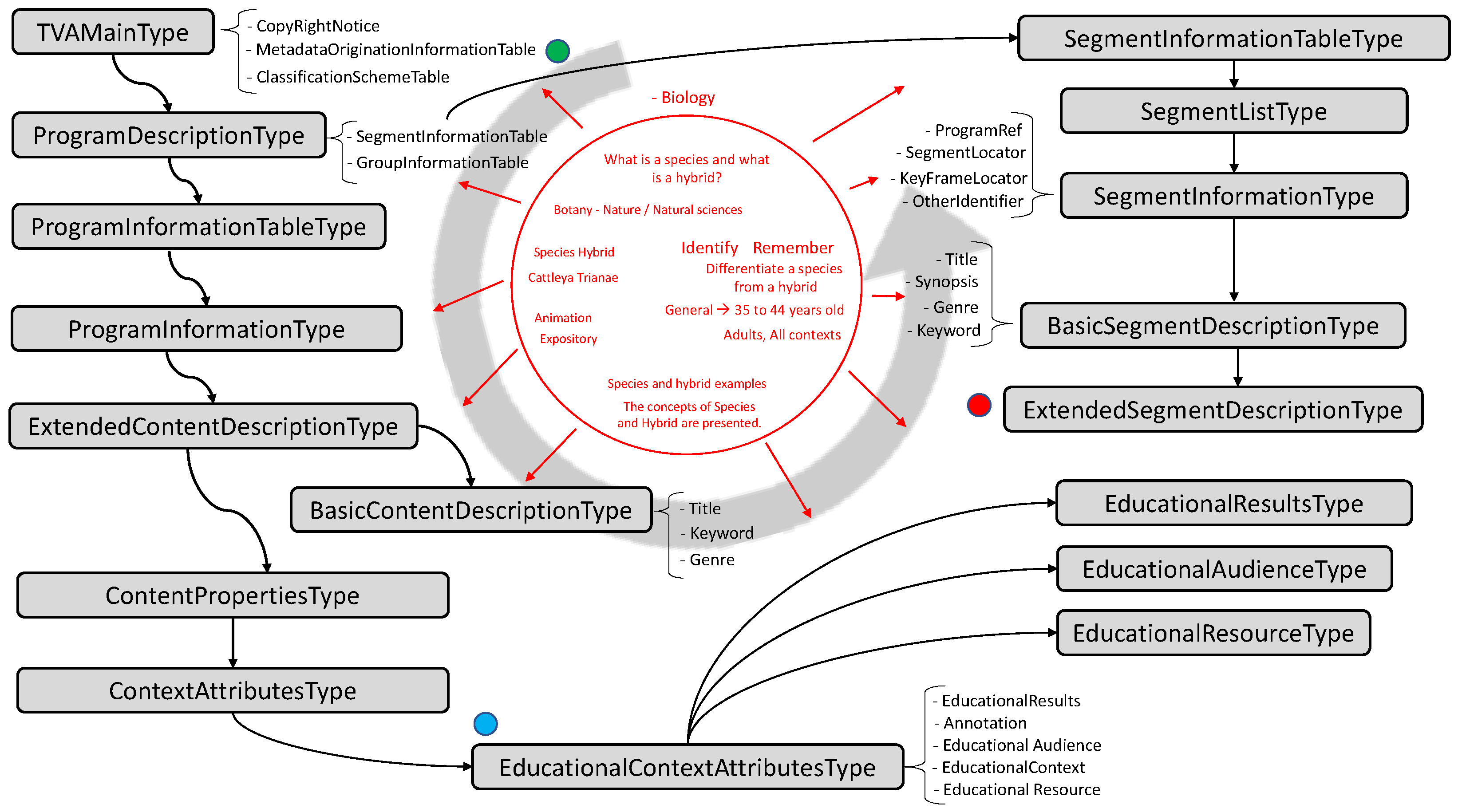 Futureinternet 14 00313 g001 Futureinternet 14 00313 g001
