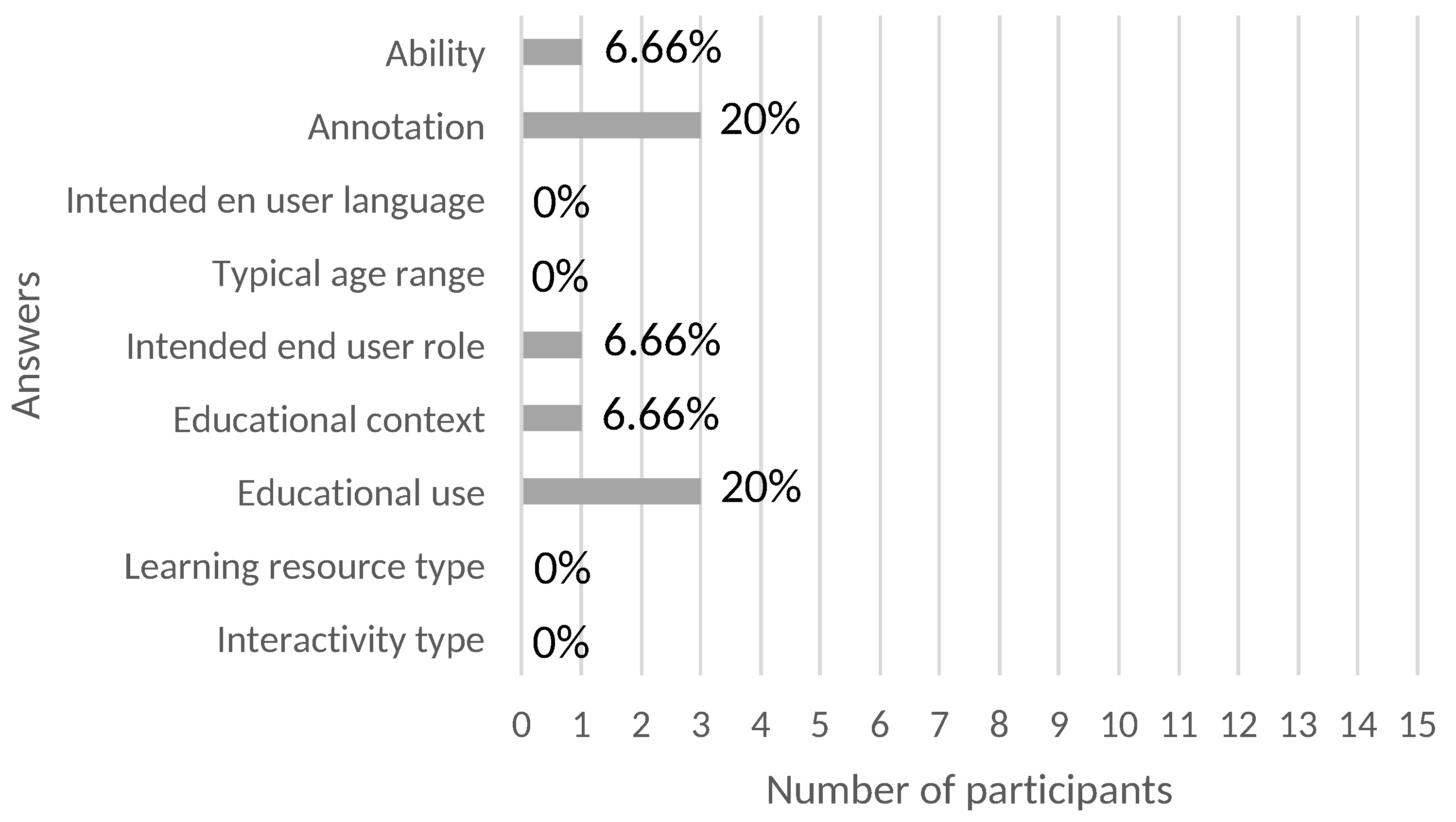 Futureinternet 14 00313 g004 Futureinternet 14 00313 g004