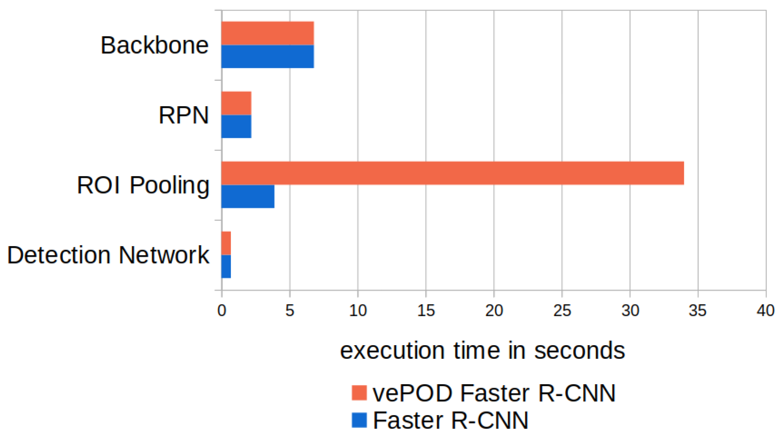 Futureinternet 14 00316 g005