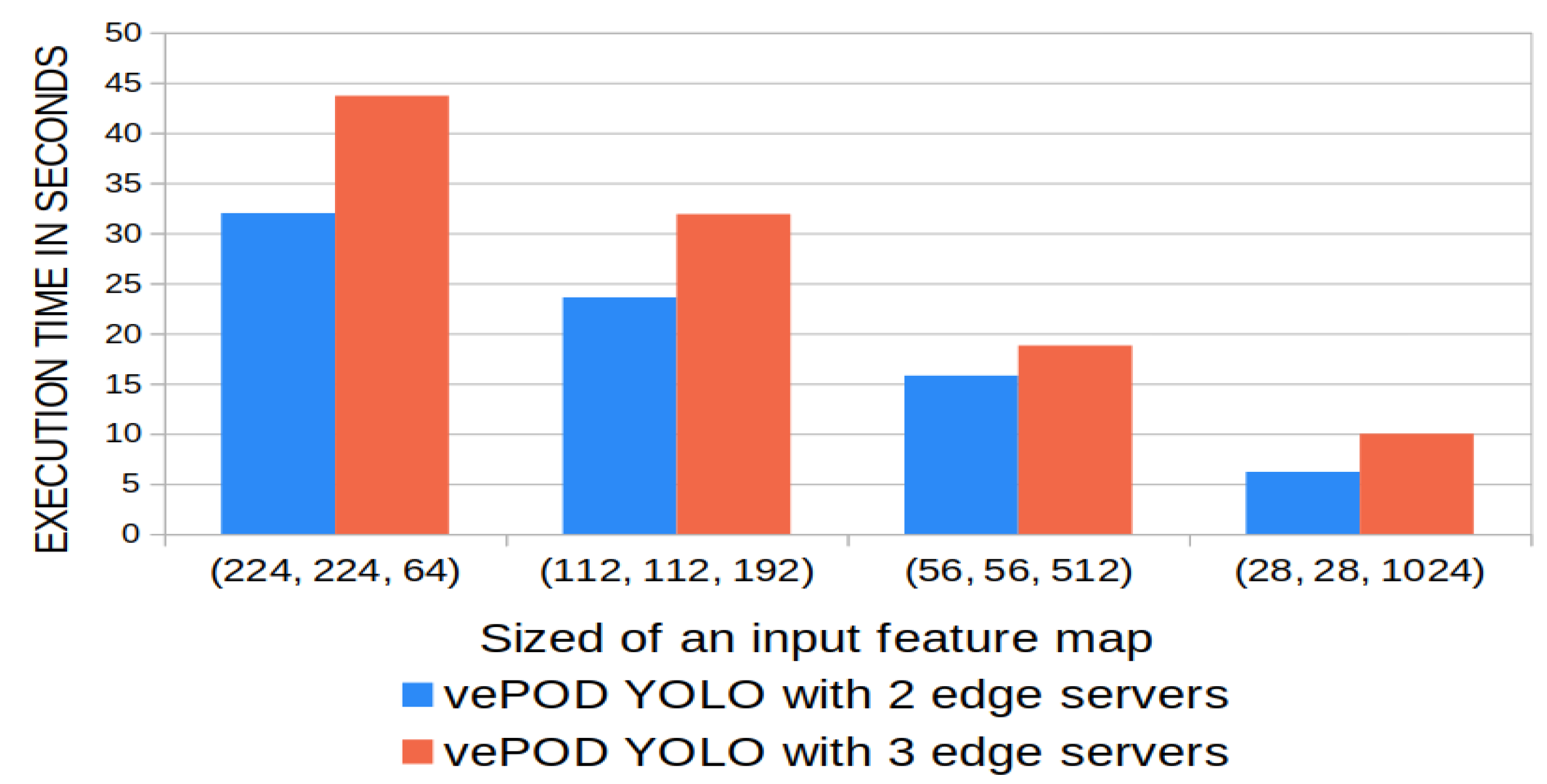 Futureinternet 14 00316 g009